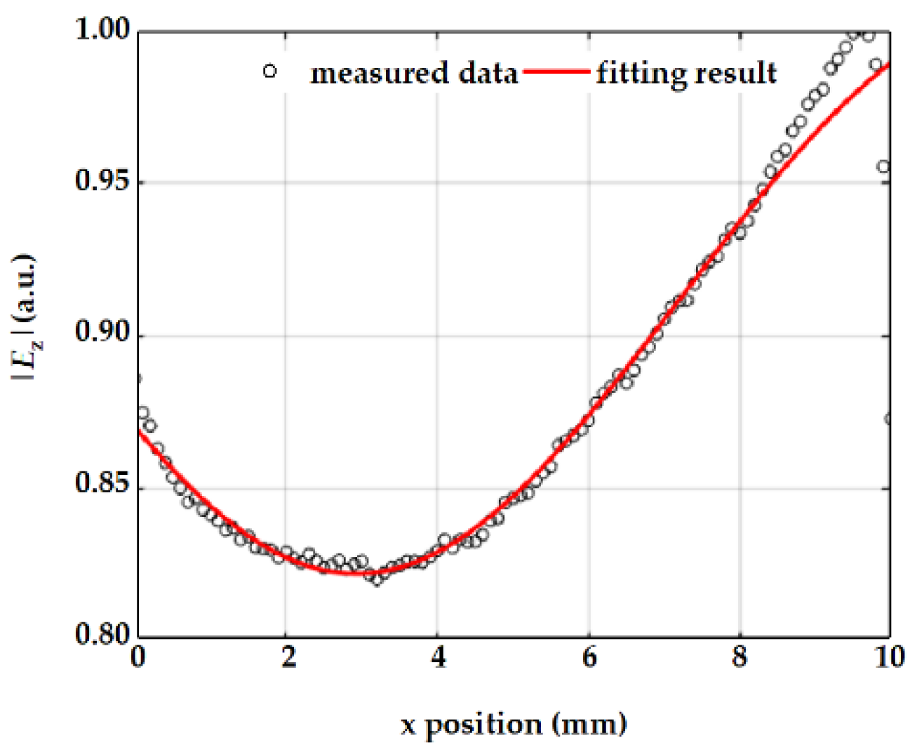 Nanomaterials 13 00136 g004 Nanomaterials 13 00136 g004