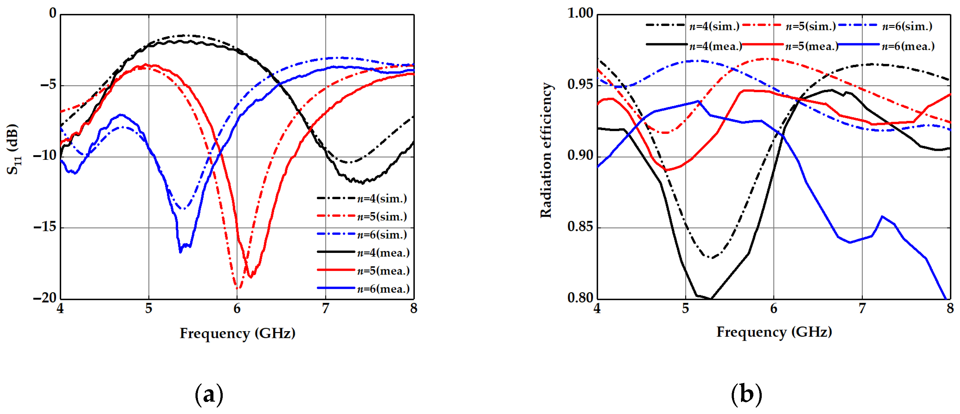 Nanomaterials 13 00136 g005 Nanomaterials 13 00136 g005