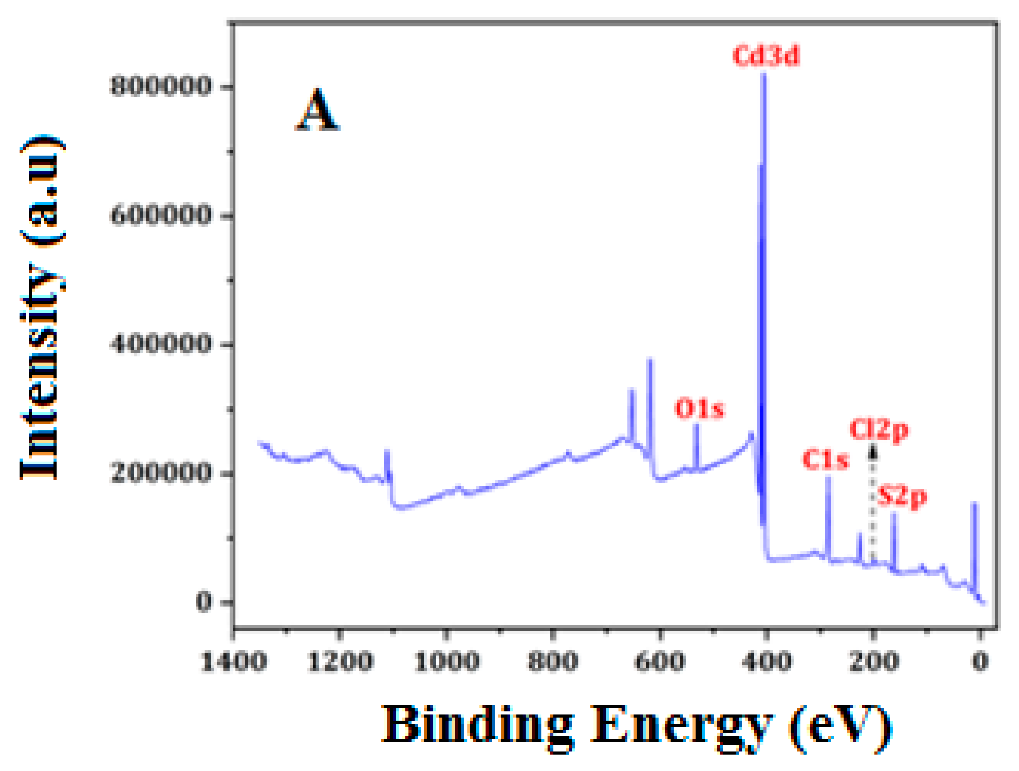 Nanomaterials 13 00137 g003a