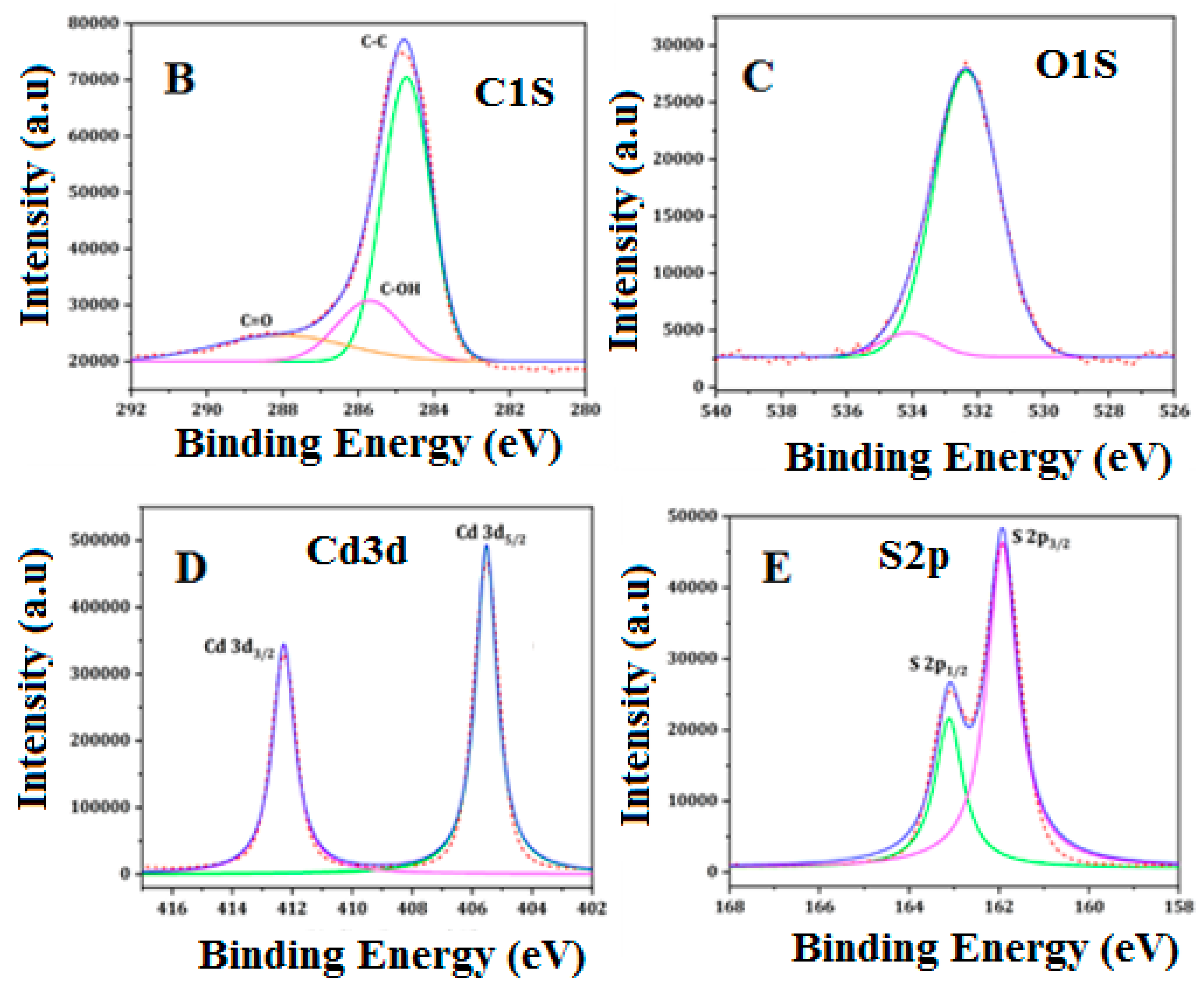 Nanomaterials 13 00137 g003b