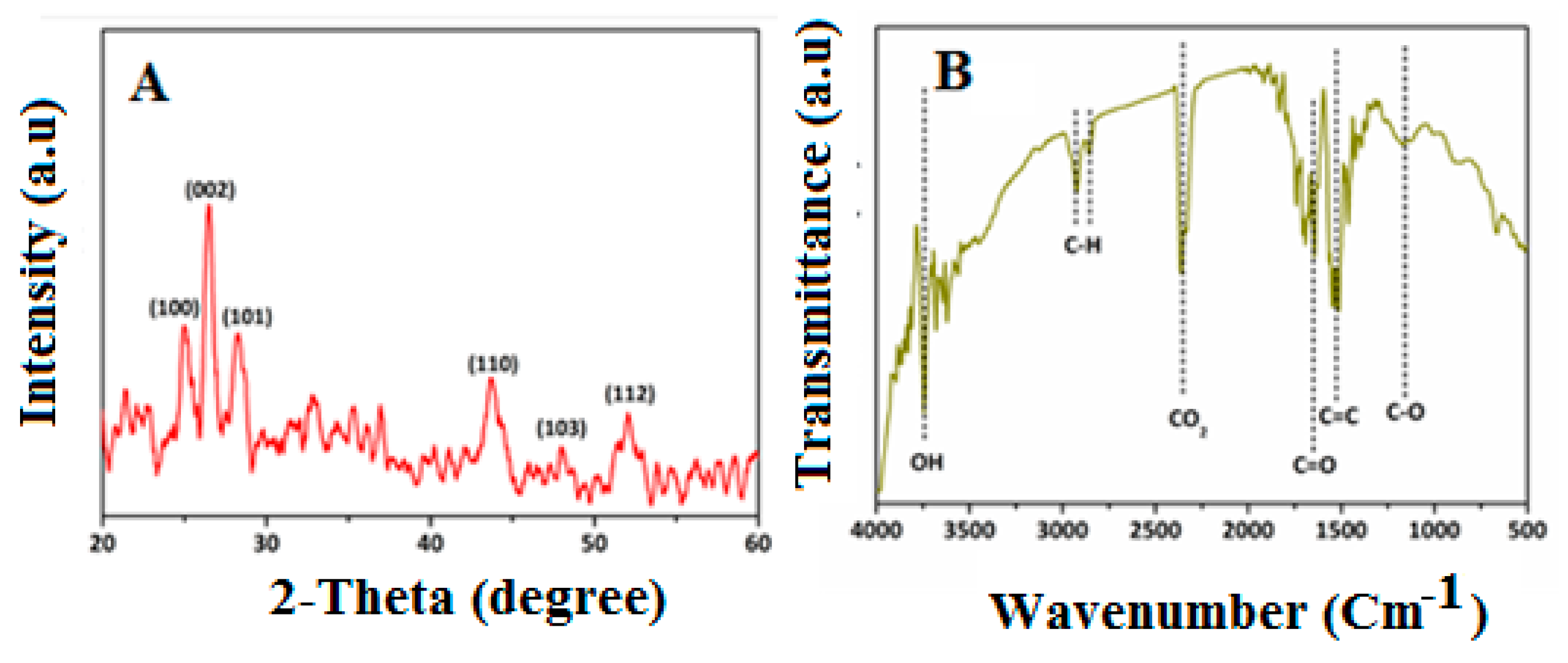 Nanomaterials 13 00137 g004