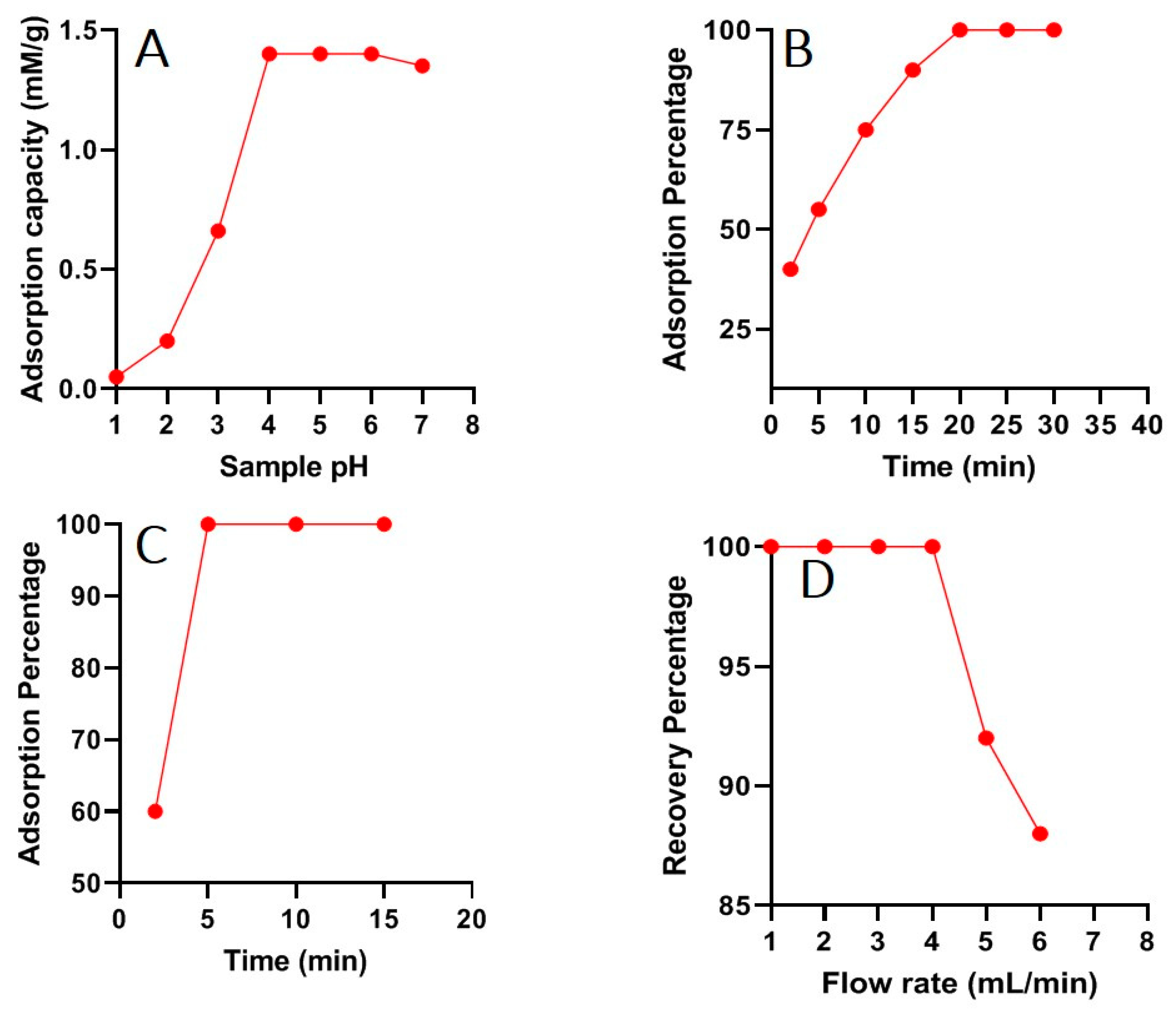 Nanomaterials 13 00137 g005