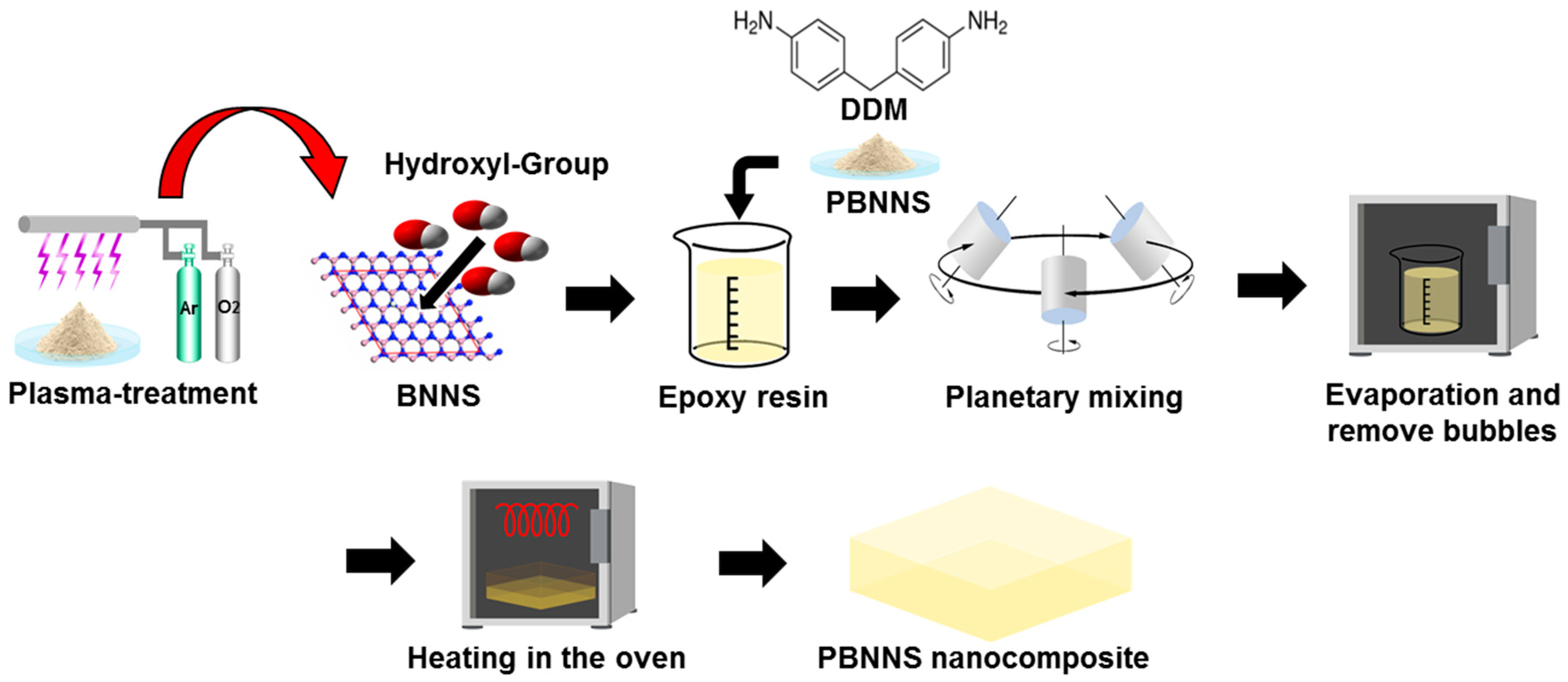 Nanomaterials 13 00138 g002 Nanomaterials 13 00138 g002