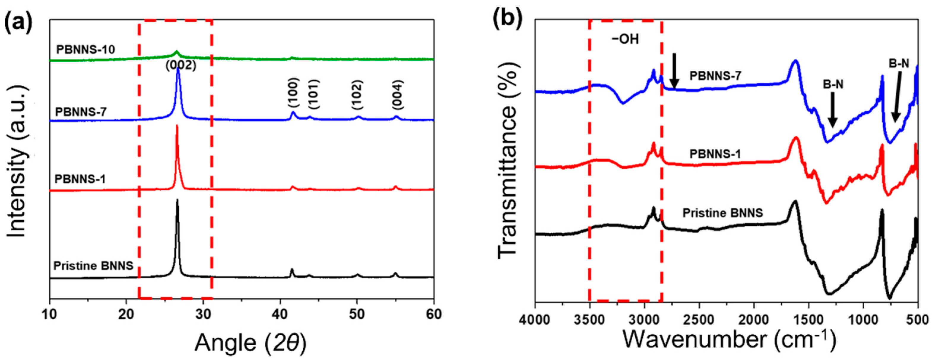 Nanomaterials 13 00138 g003 Nanomaterials 13 00138 g003