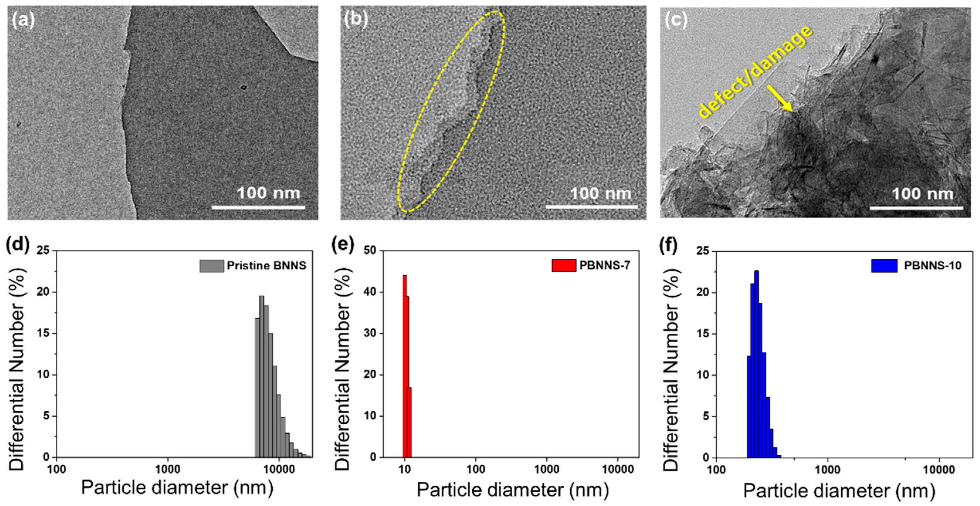 Nanomaterials 13 00138 g004 Nanomaterials 13 00138 g004