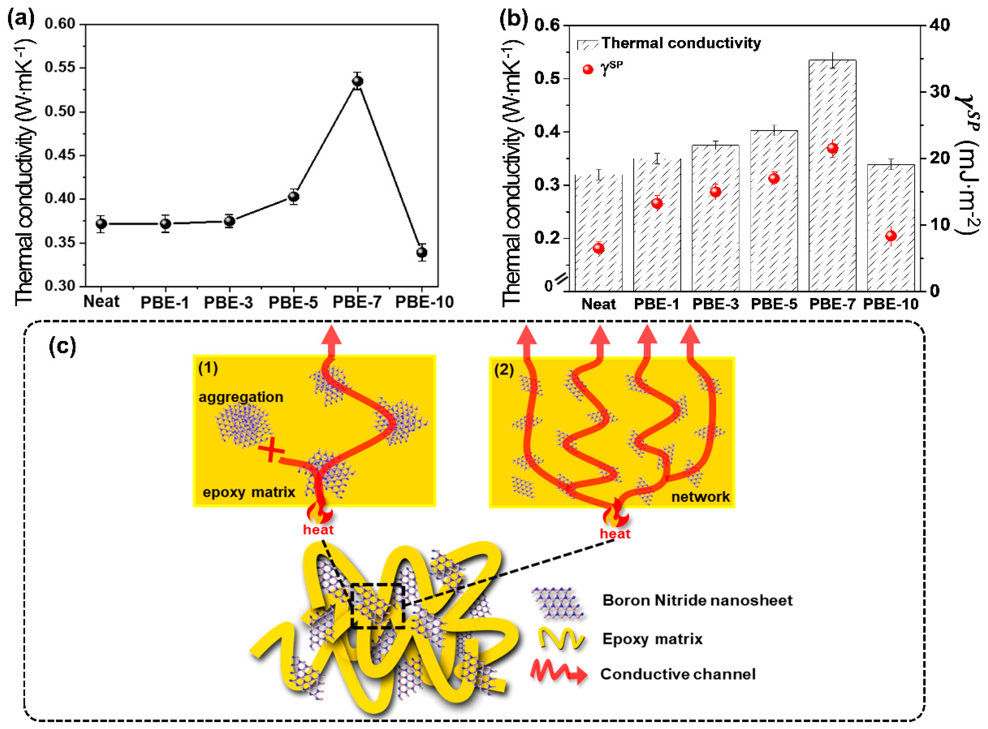 Nanomaterials 13 00138 g006 Nanomaterials 13 00138 g006