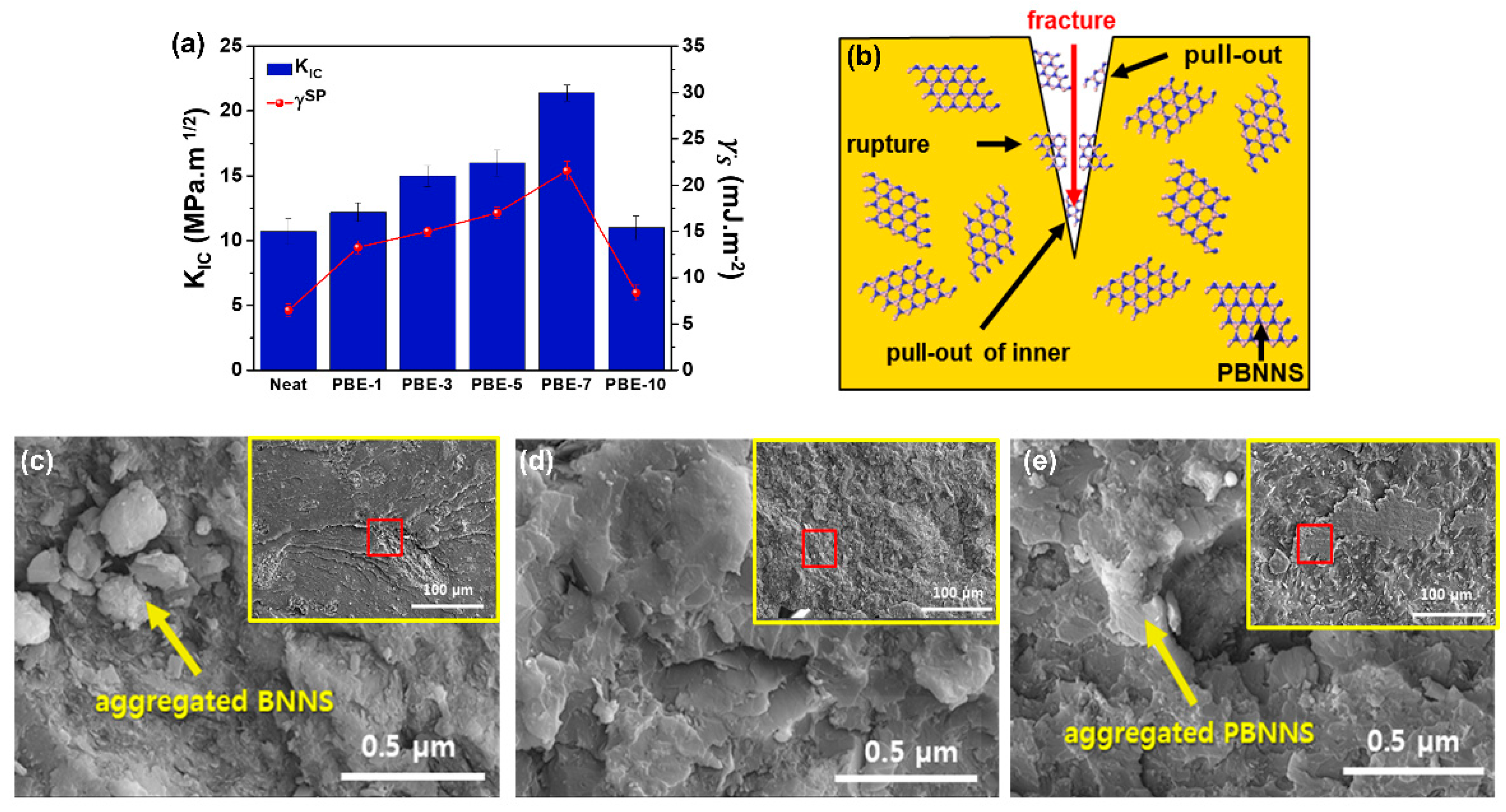 Nanomaterials 13 00138 g008 Nanomaterials 13 00138 g008