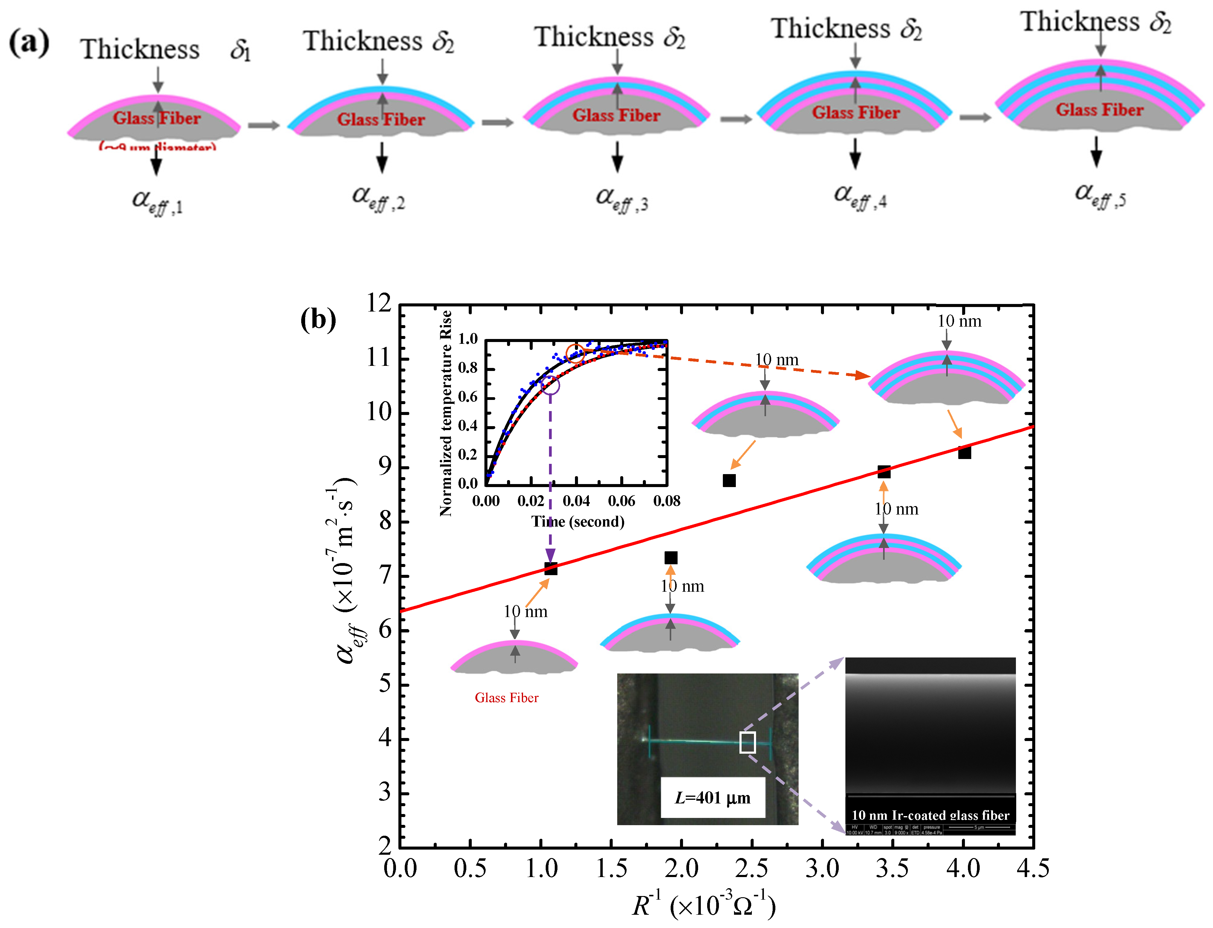 Nanomaterials 13 00140 g002a