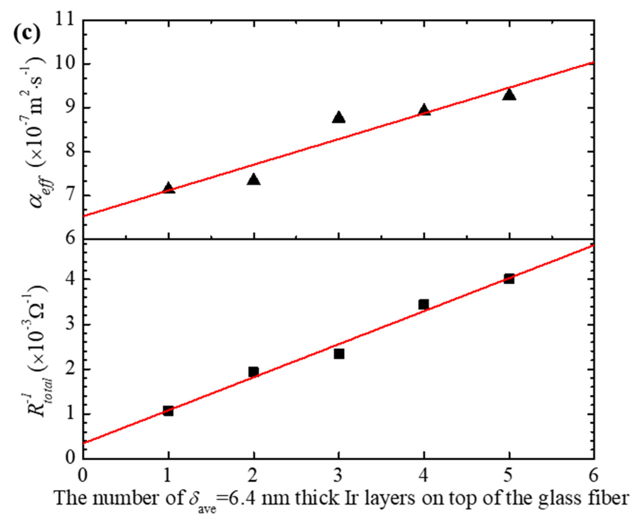 Nanomaterials 13 00140 g002b