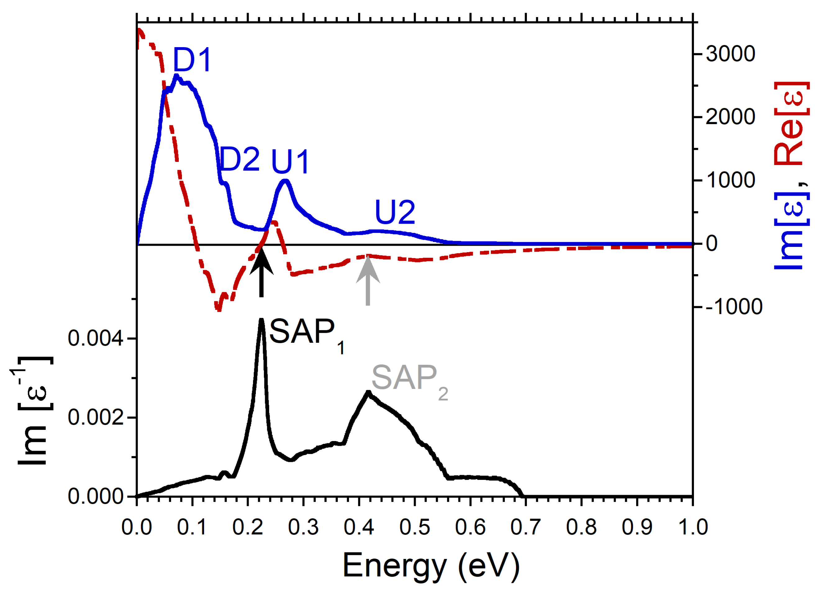 Nanomaterials 13 00141 g003