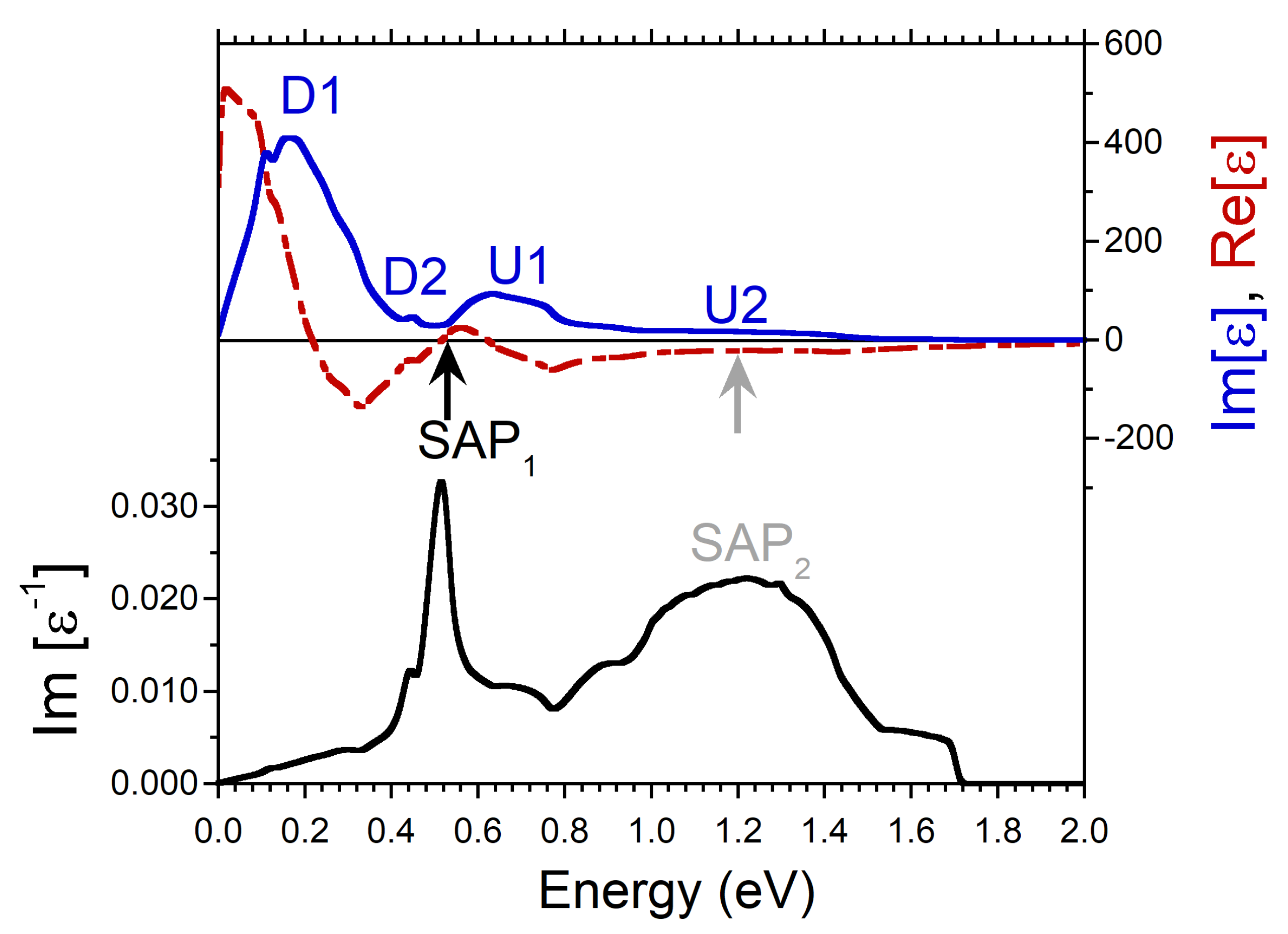 Nanomaterials 13 00141 g004