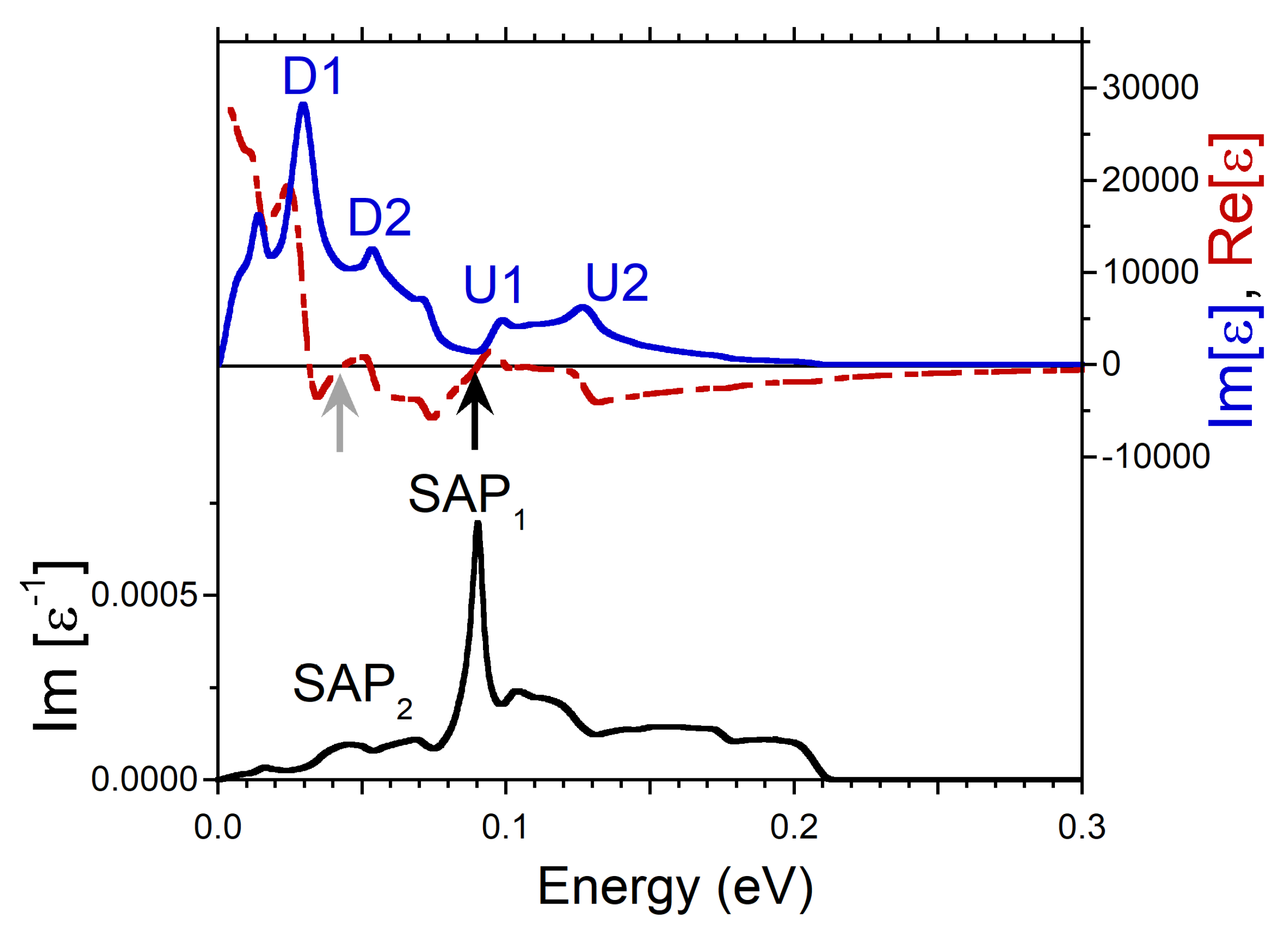 Nanomaterials 13 00141 g006
