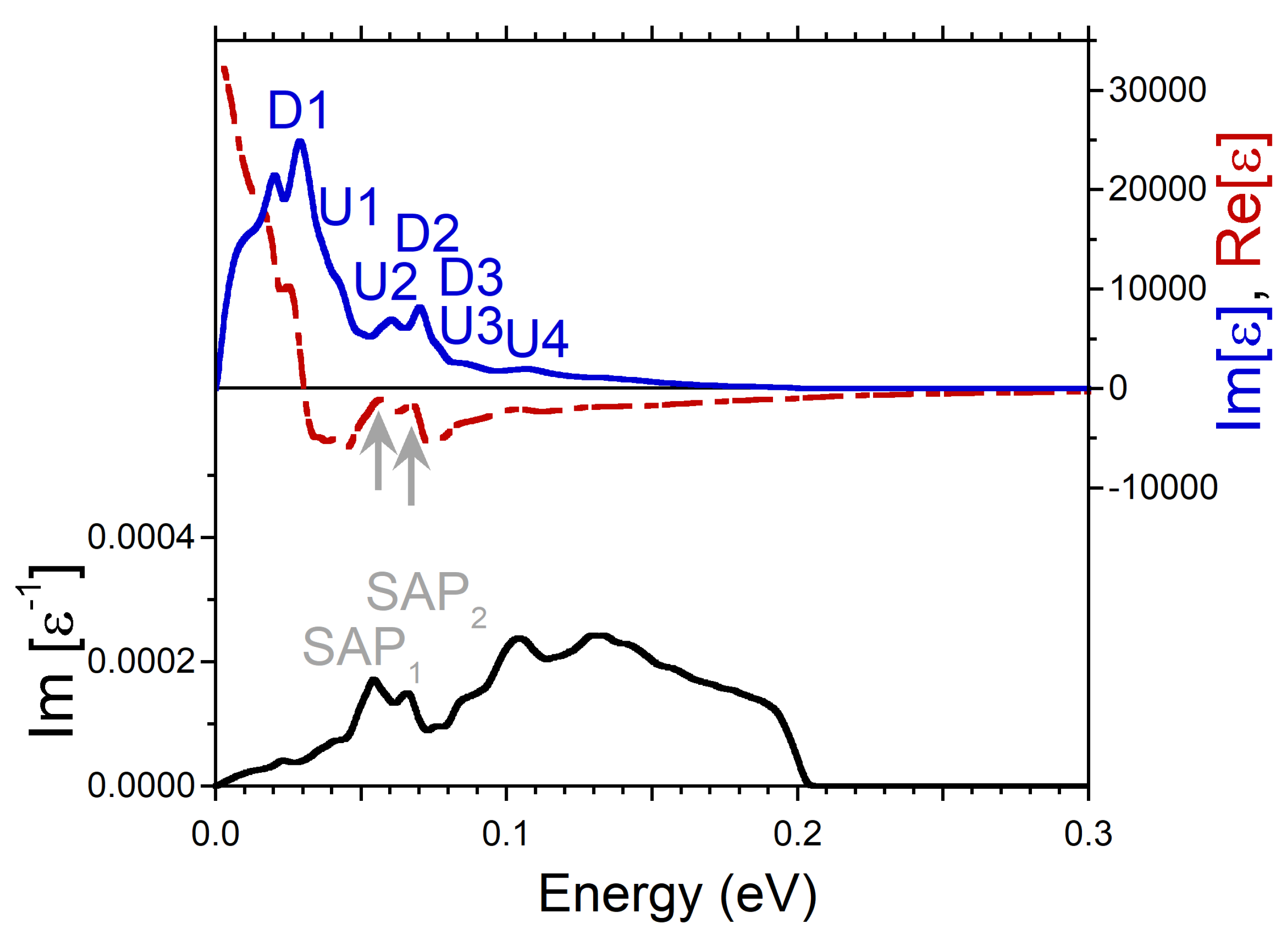 Nanomaterials 13 00141 g009