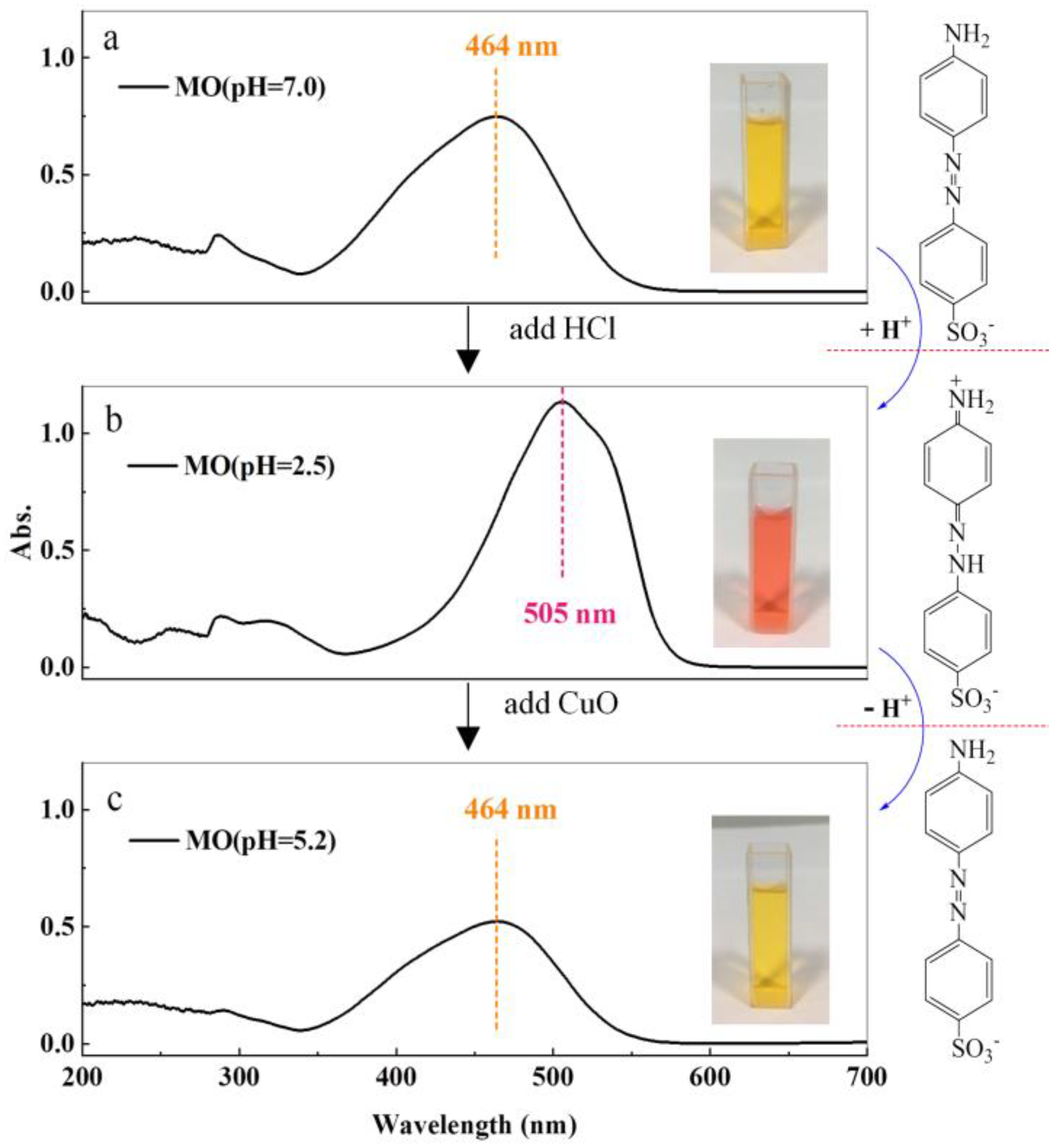 Nanomaterials 13 00142 g005