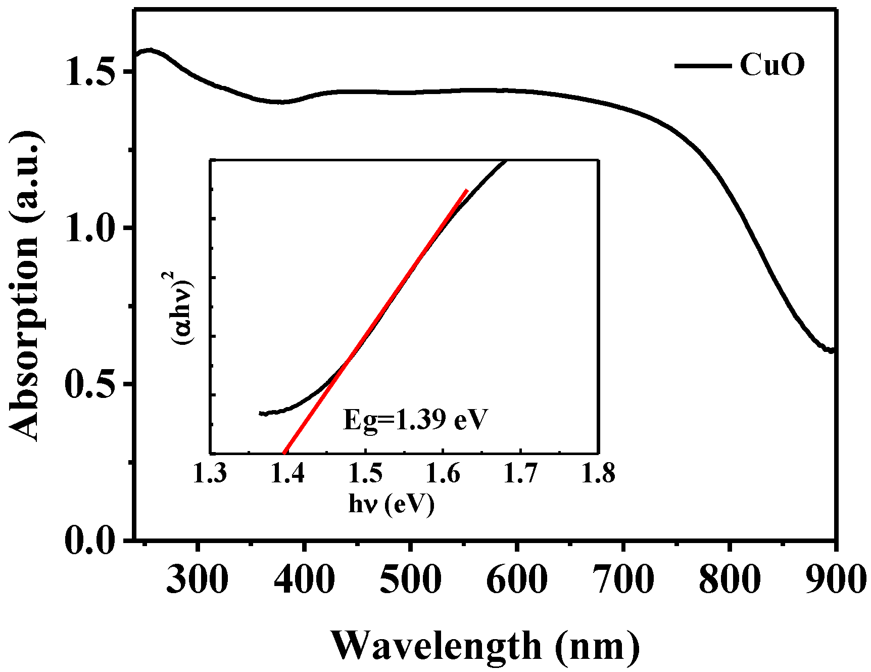 Nanomaterials 13 00142 g007