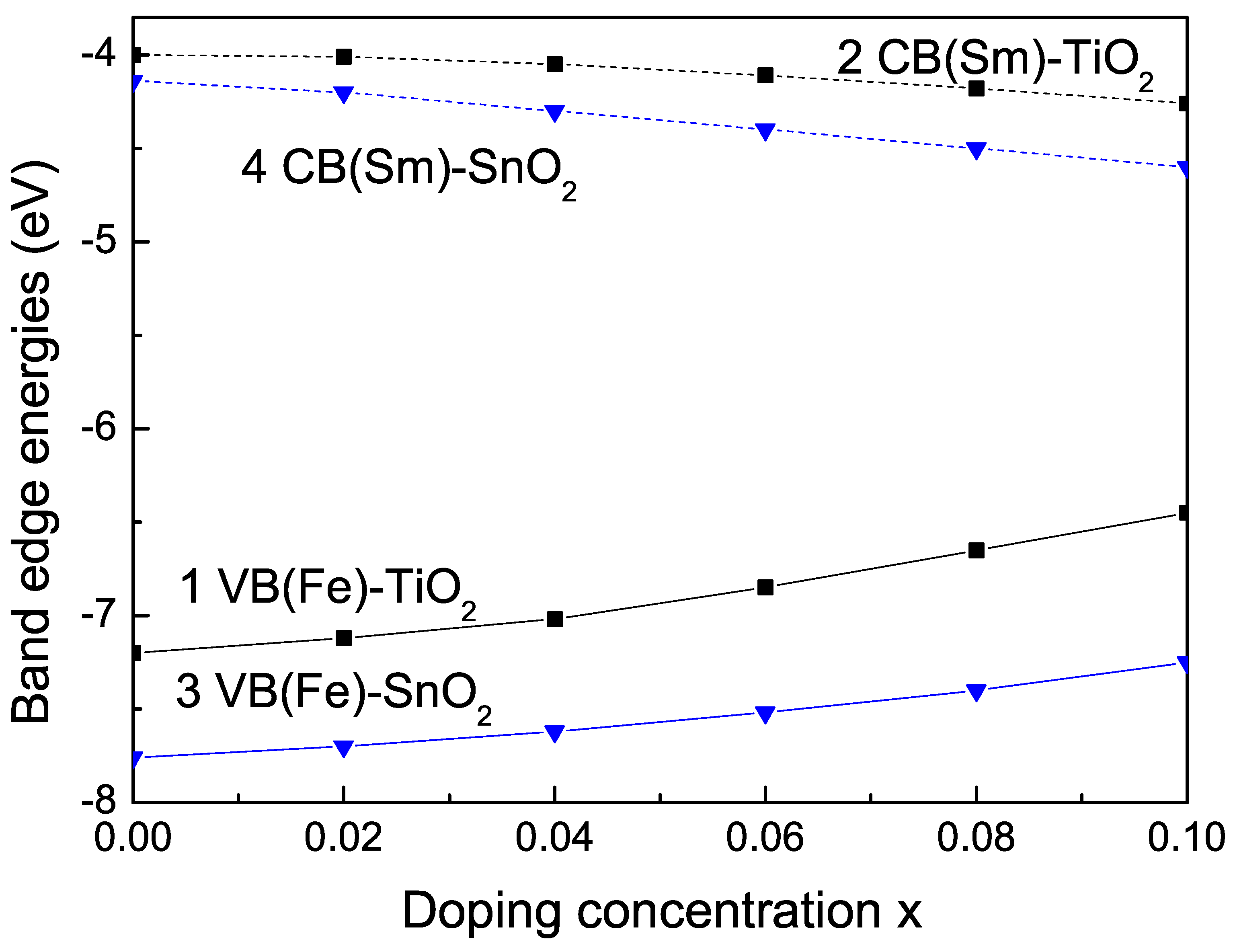 Nanomaterials 13 00145 g002