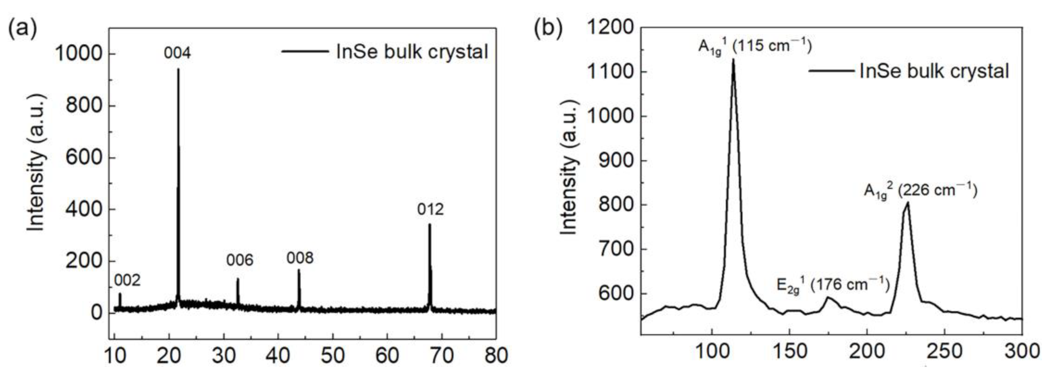 Nanomaterials 13 00147 g001a