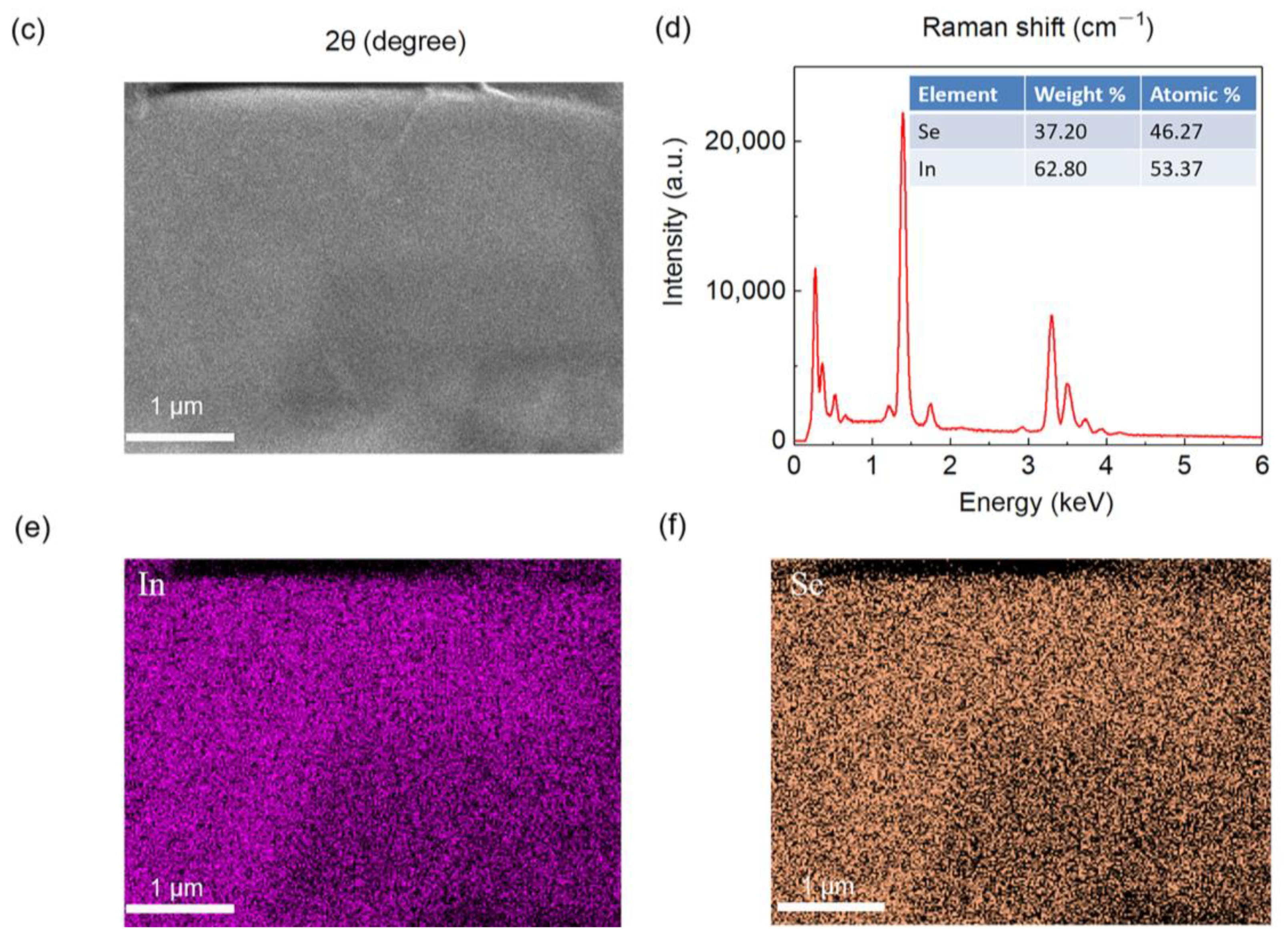 Nanomaterials 13 00147 g001b