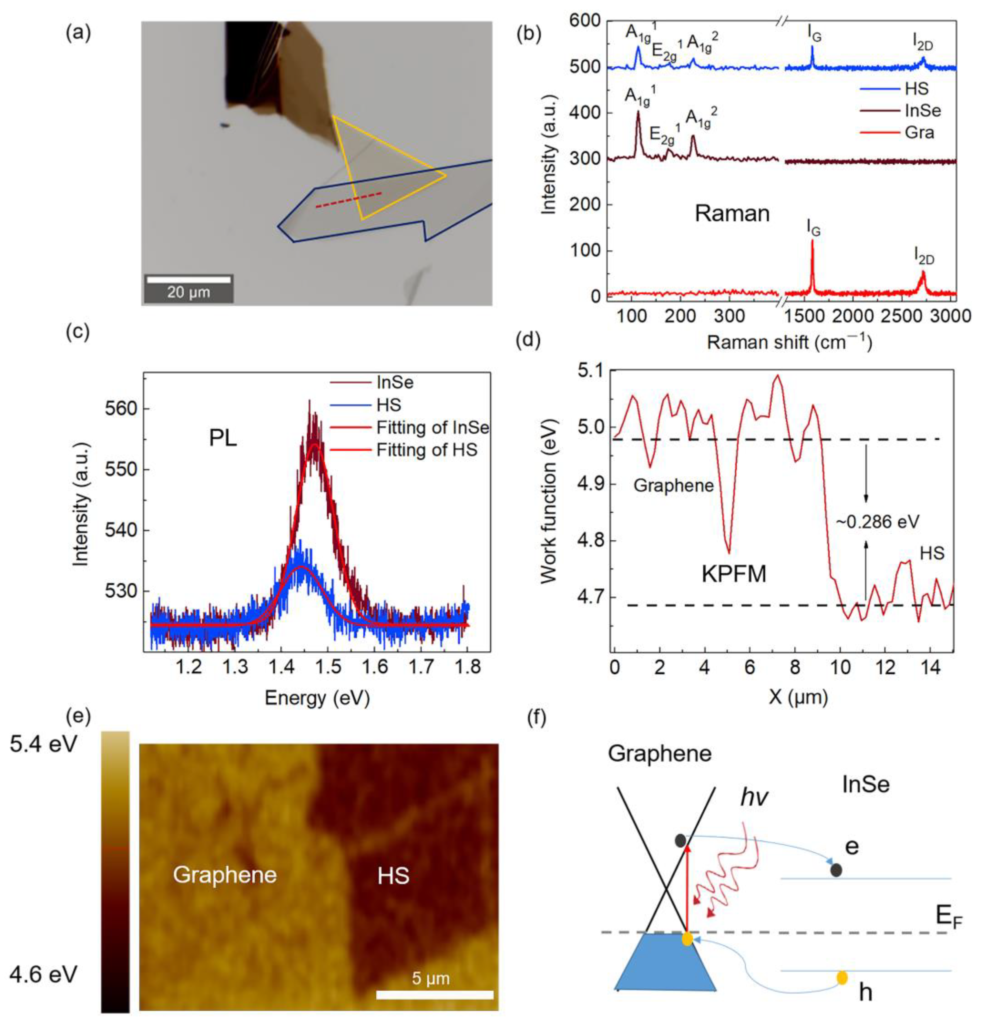 Nanomaterials 13 00147 g002