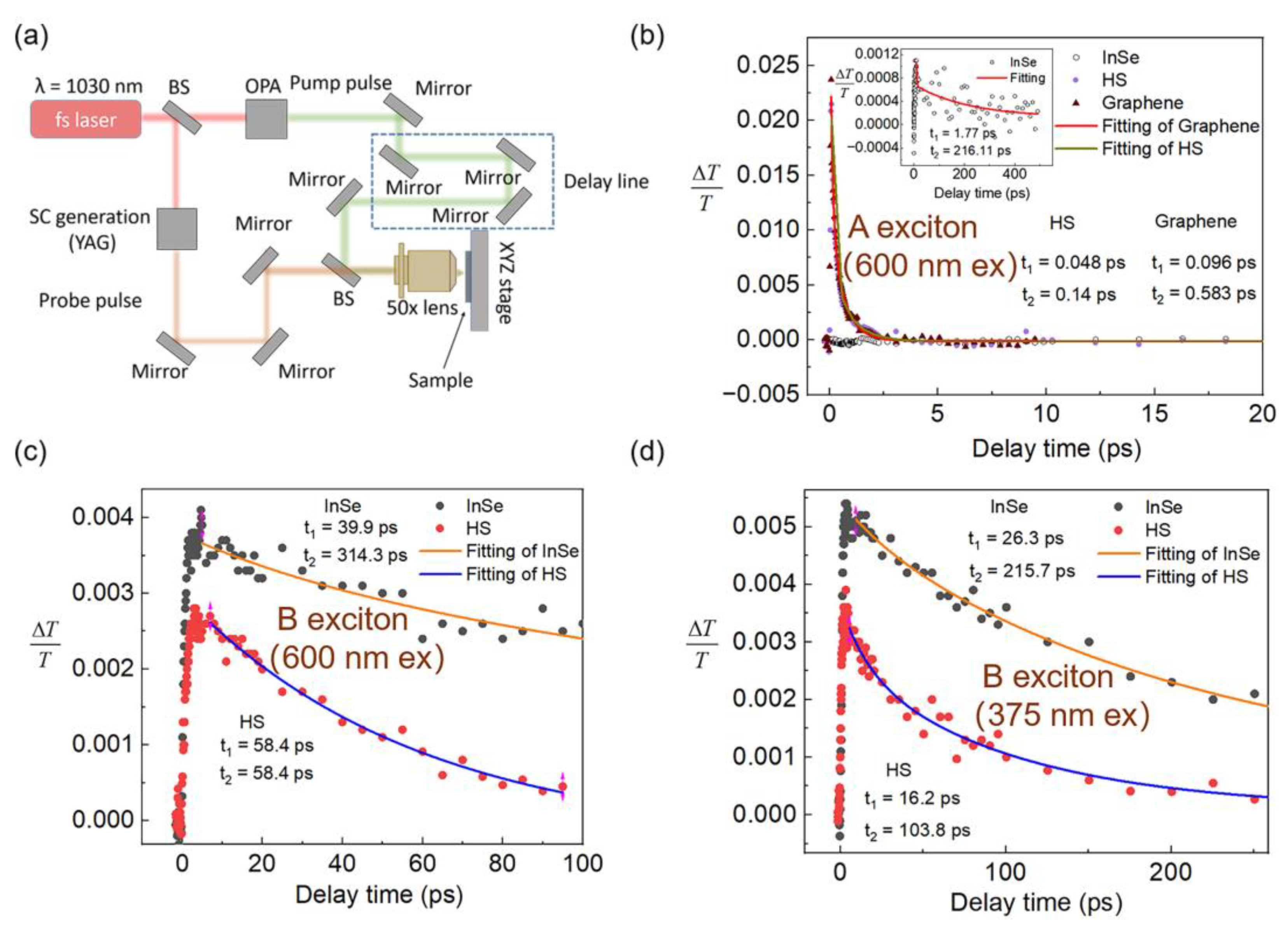 Nanomaterials 13 00147 g003