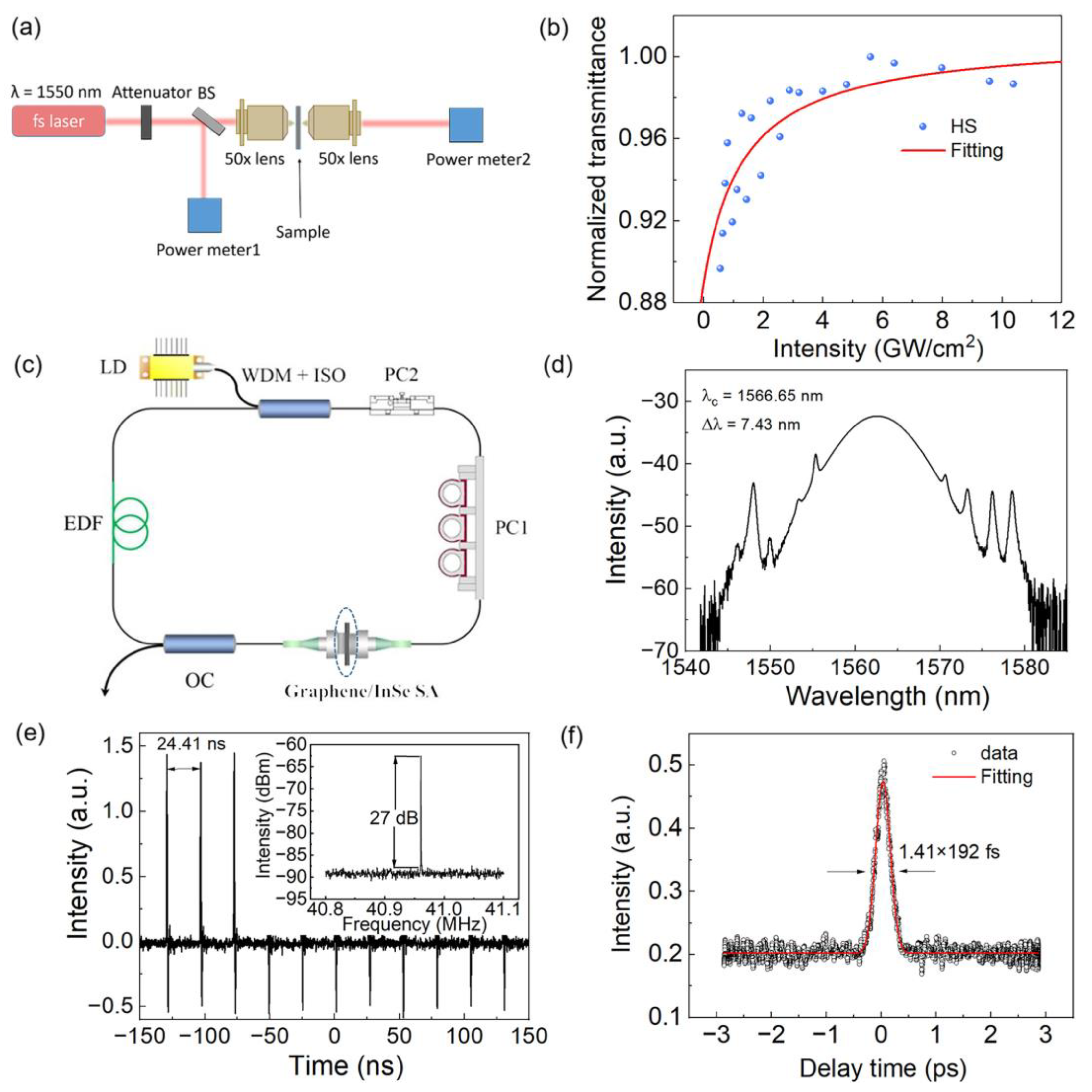 Nanomaterials 13 00147 g004