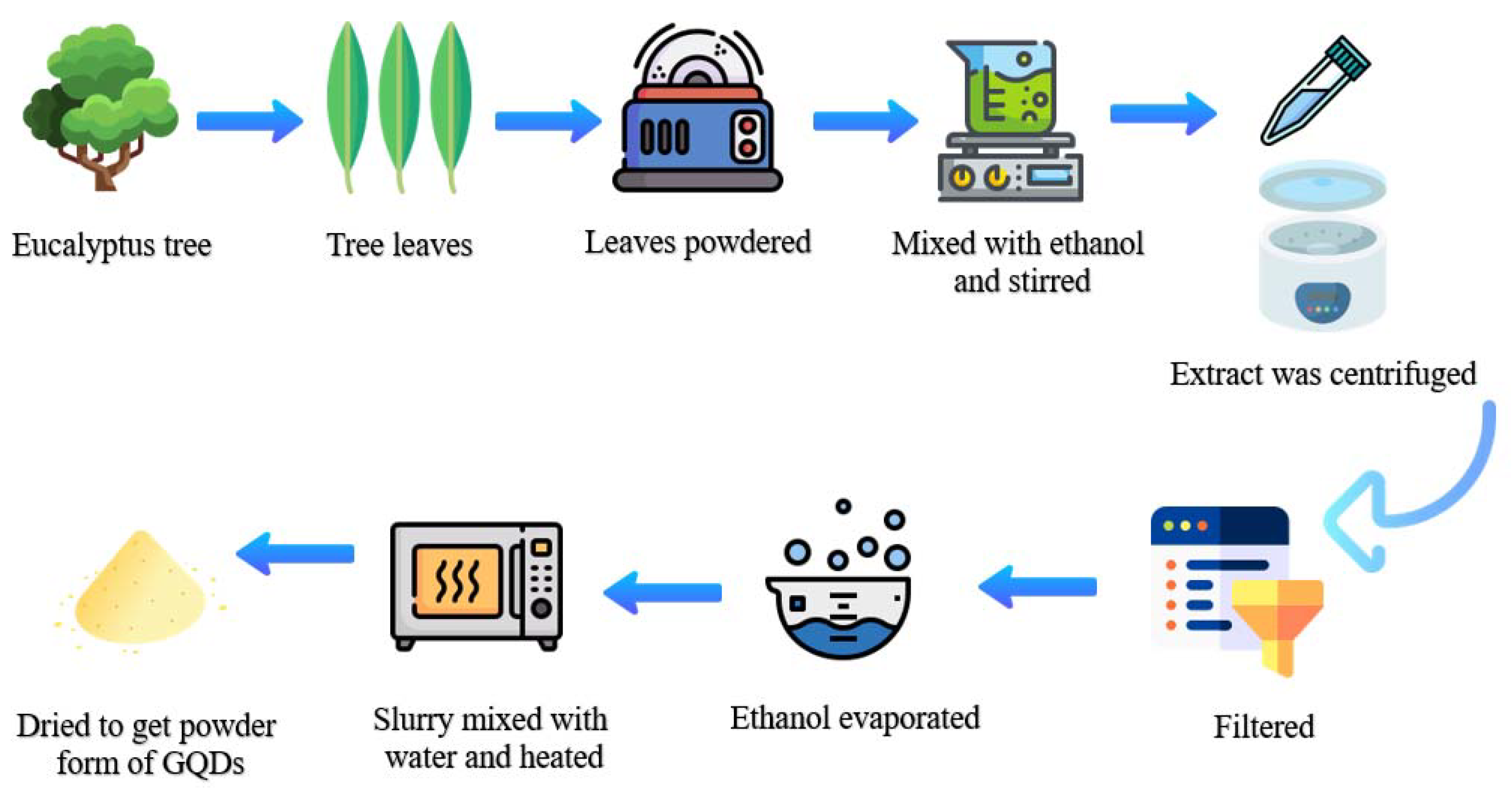 Nanomaterials 13 00148 g001