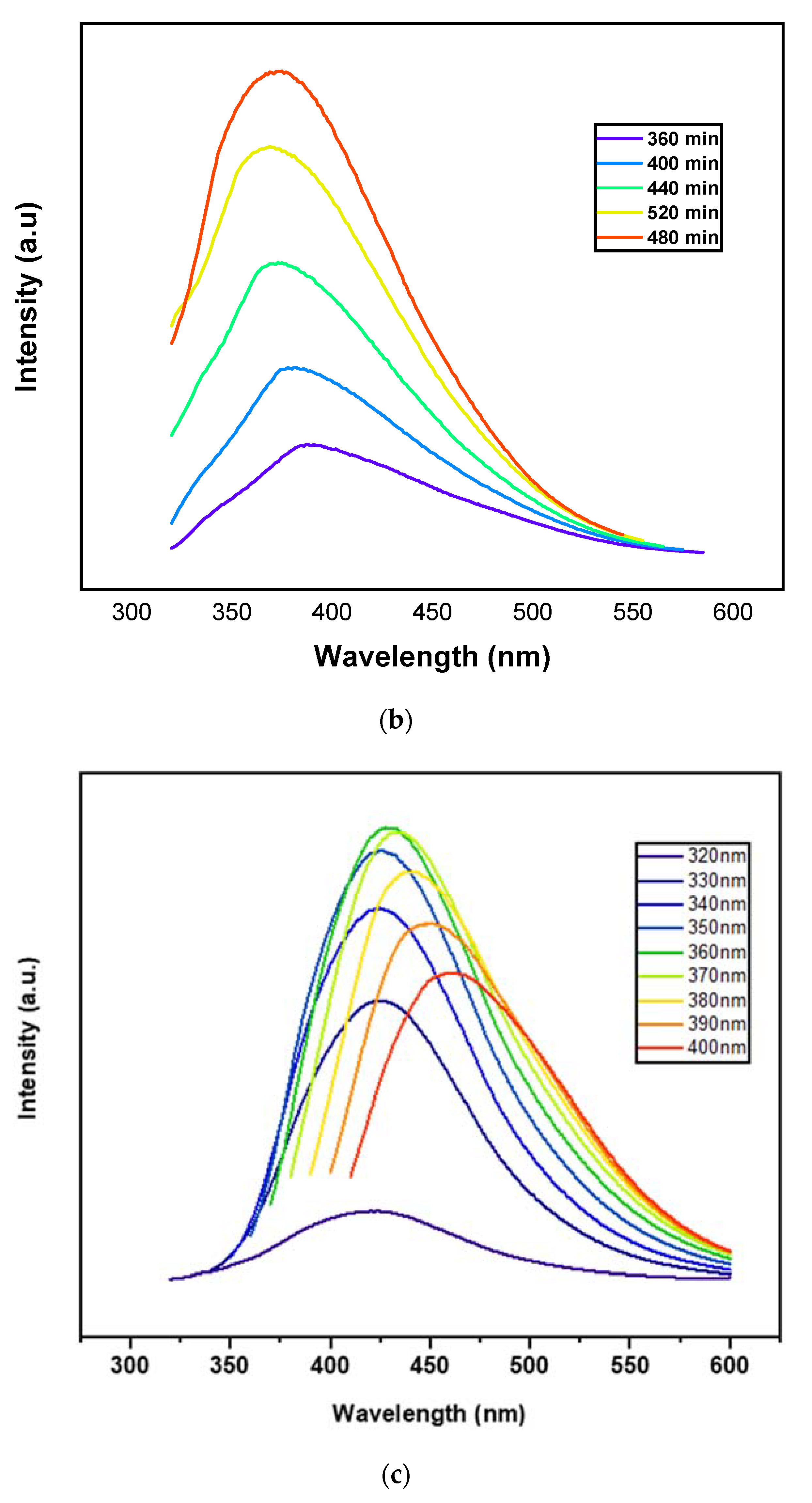 Nanomaterials 13 00148 g002b