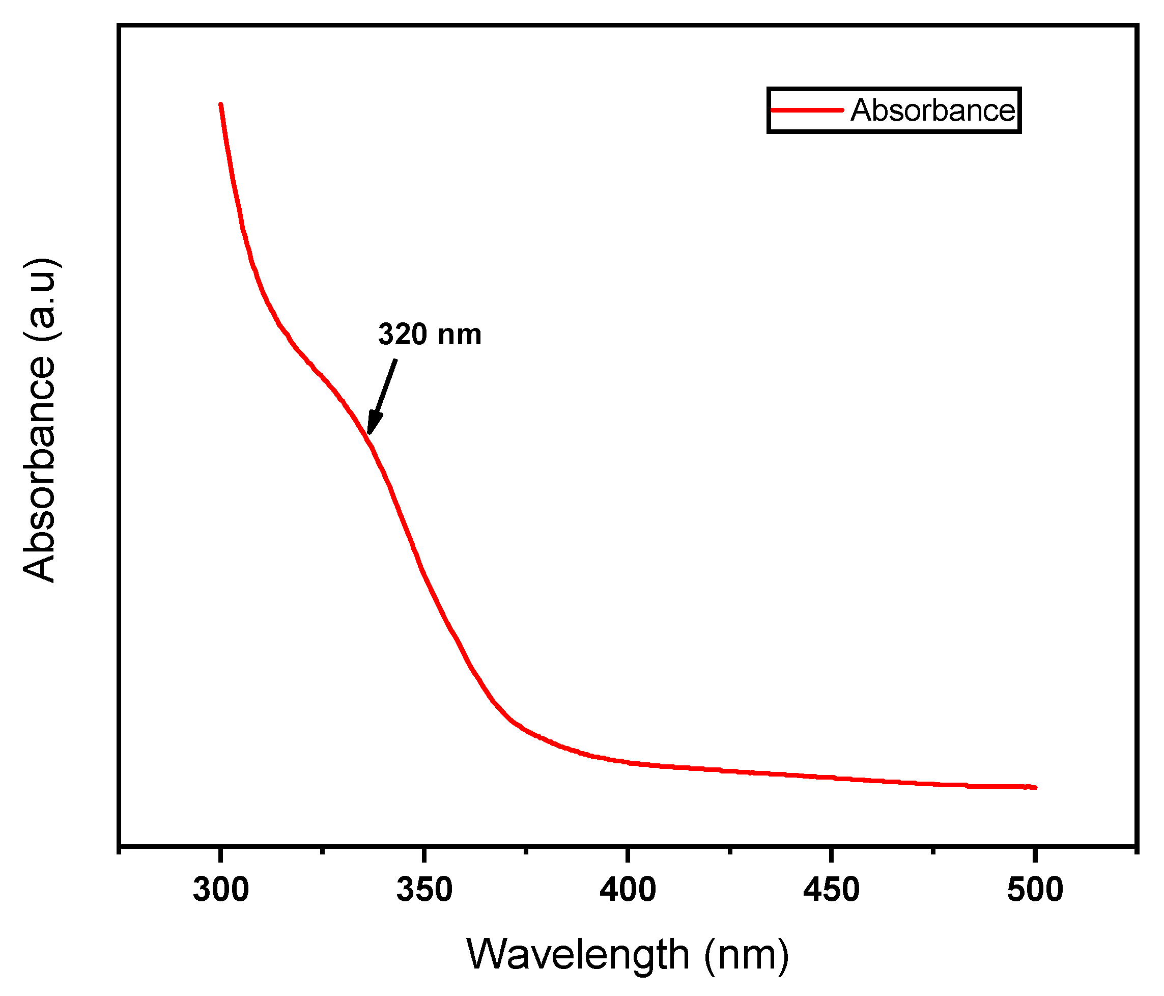 Nanomaterials 13 00148 g003