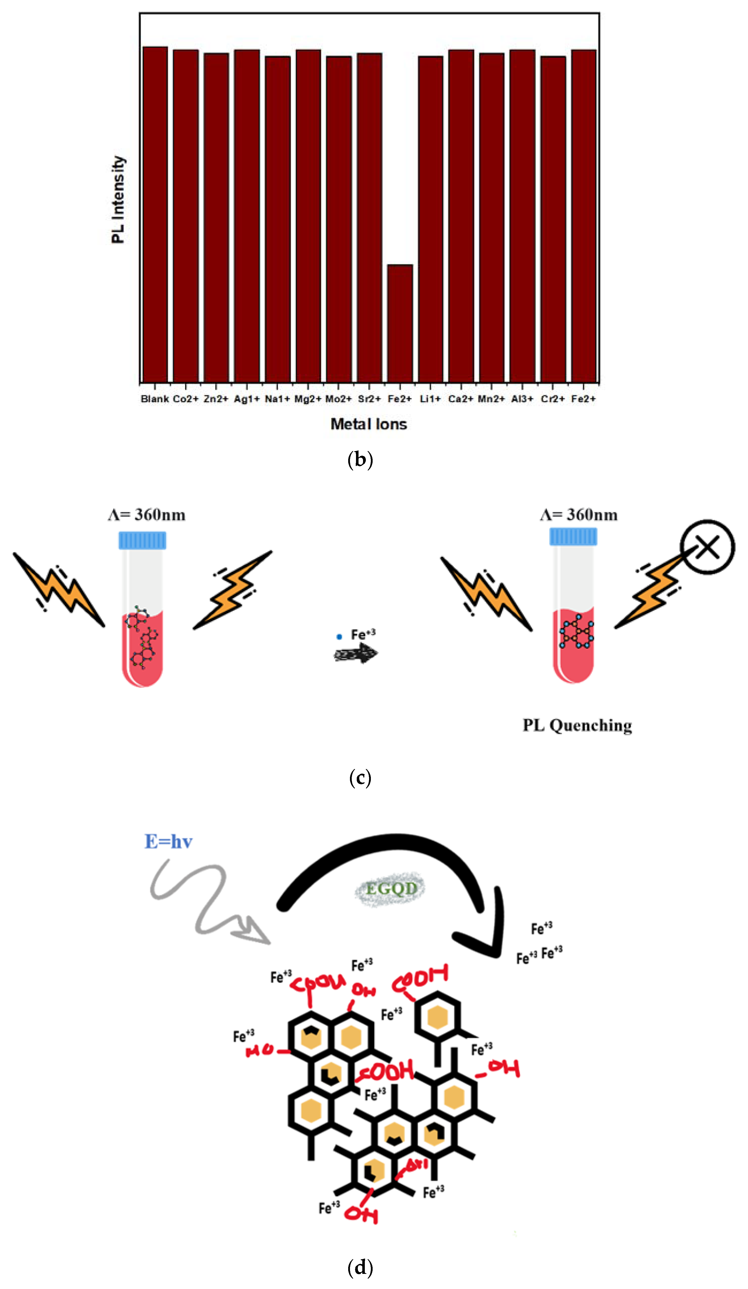 Nanomaterials 13 00148 g005b