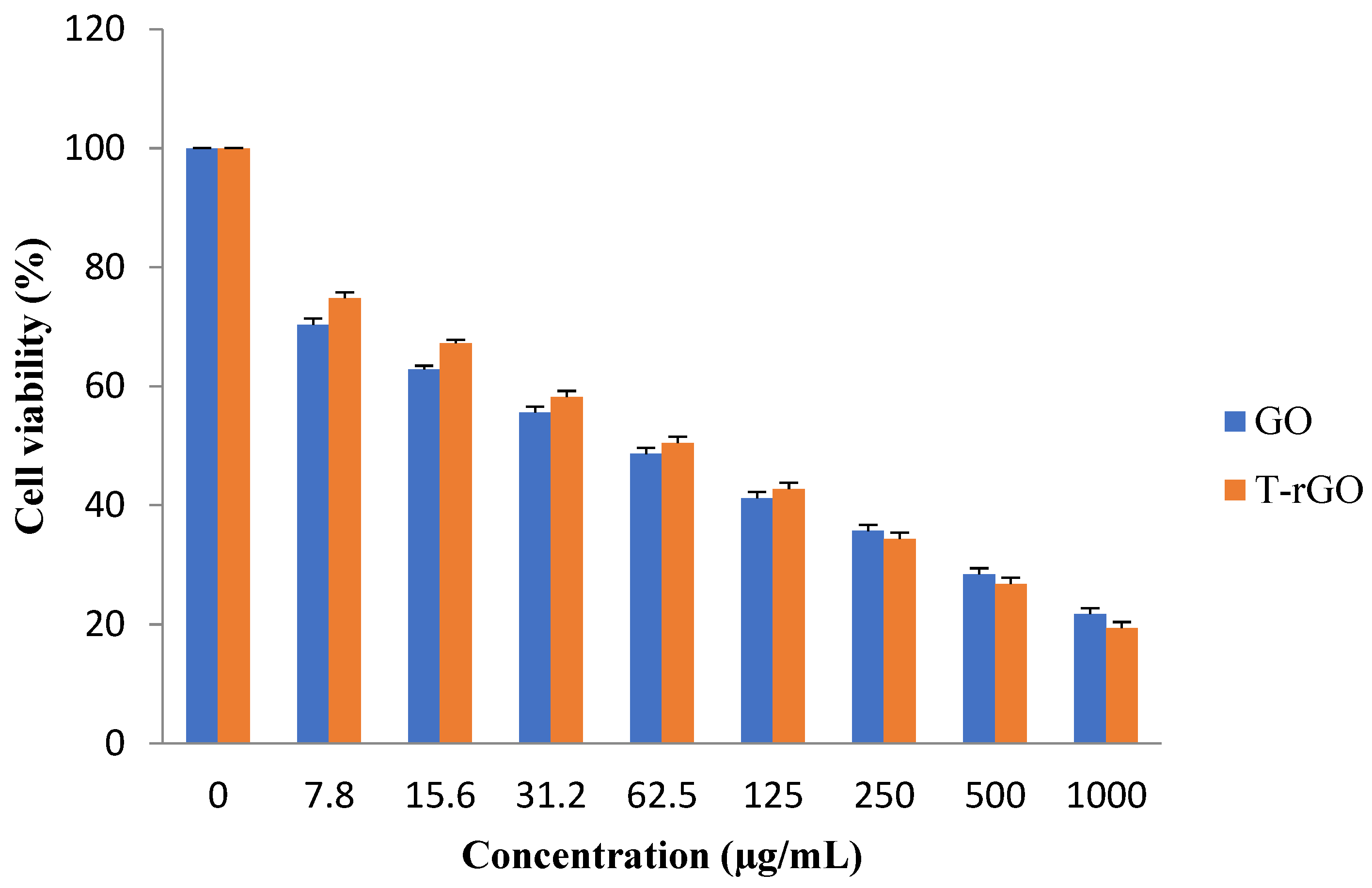 Nanomaterials 13 00149 g009