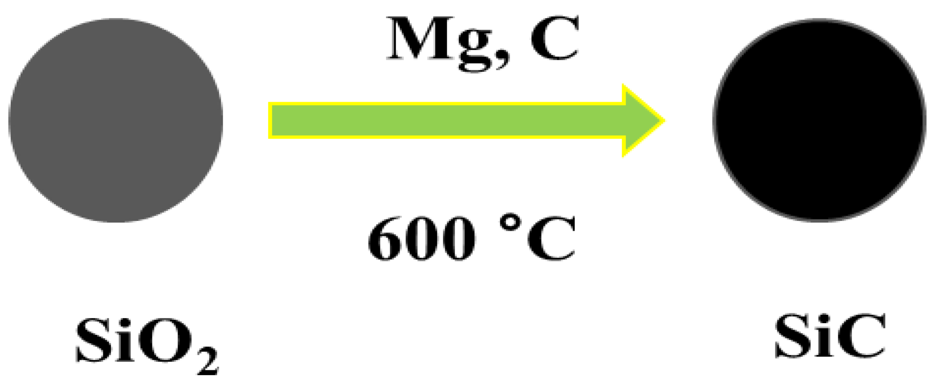 Nanomaterials 13 00150 g002