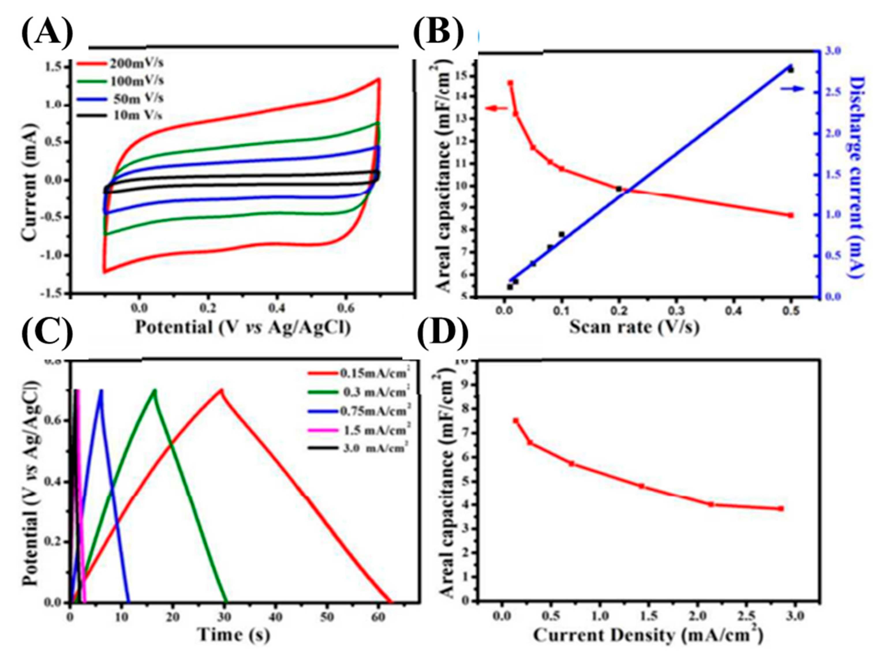 Nanomaterials 13 00150 g010