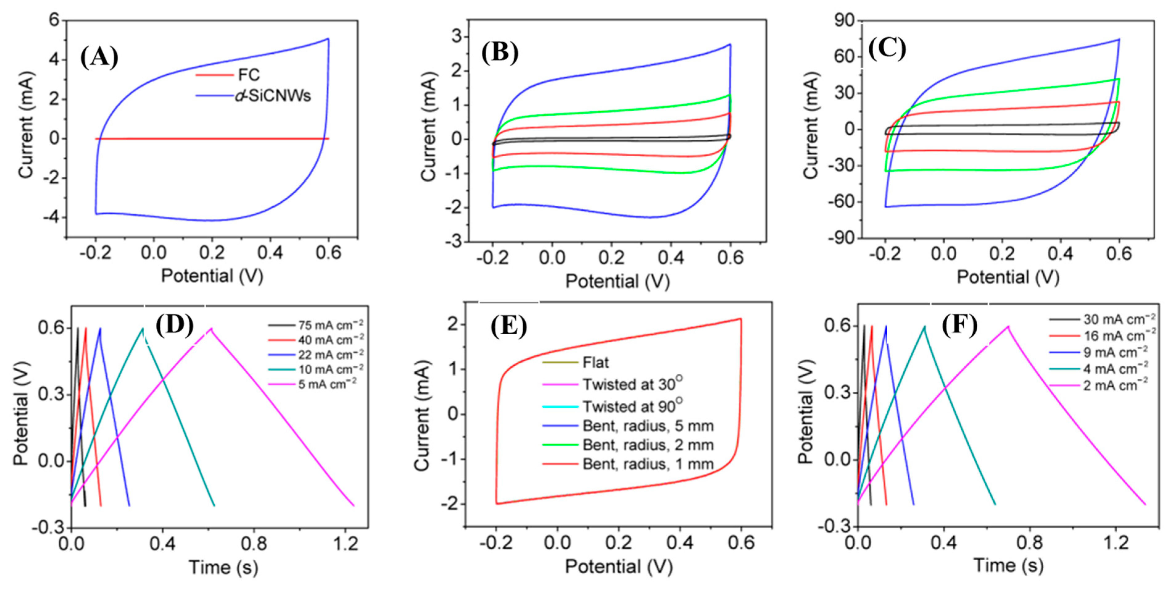 Nanomaterials 13 00150 g012
