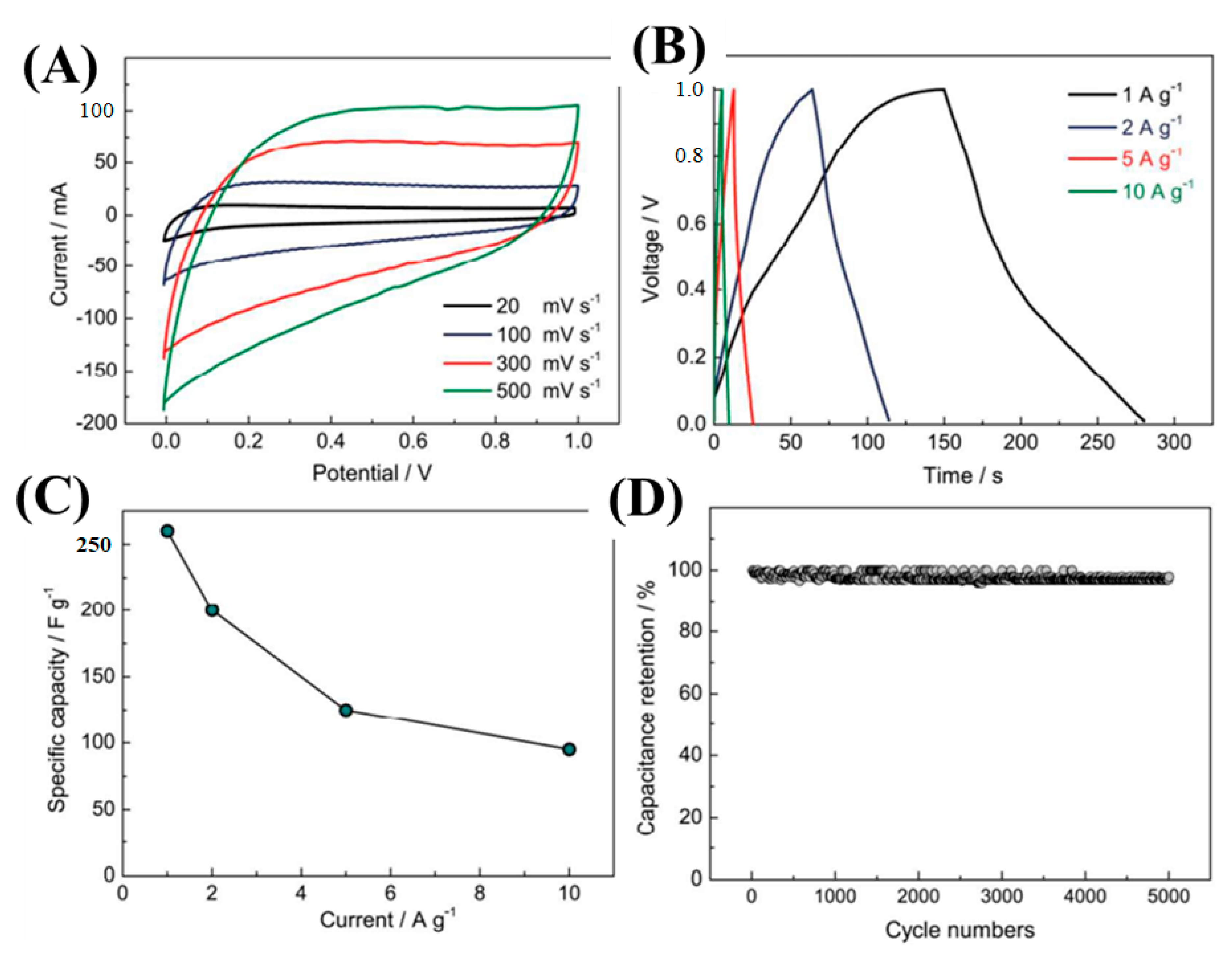 Nanomaterials 13 00150 g014
