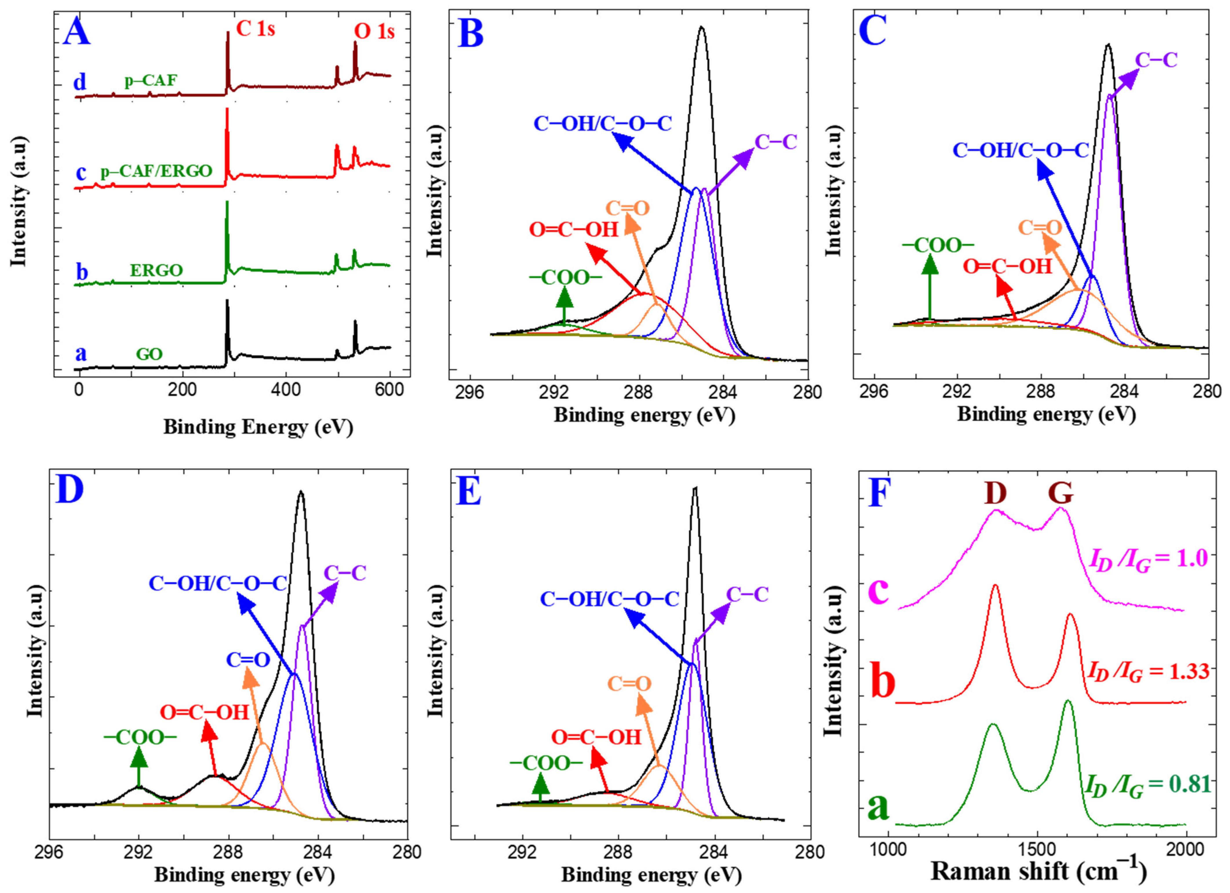 Nanomaterials 13 00151 g003