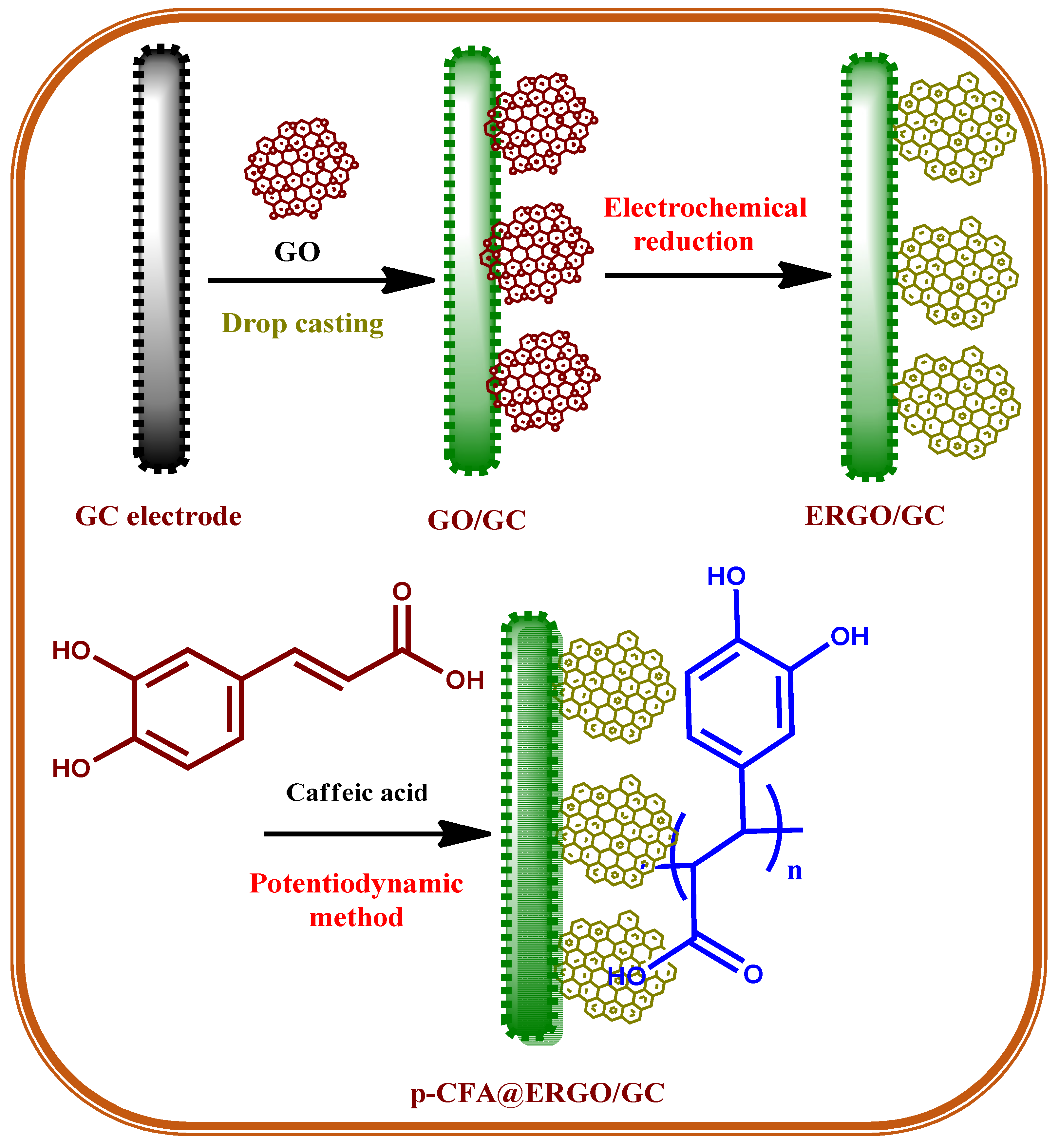 Nanomaterials 13 00151 sch001