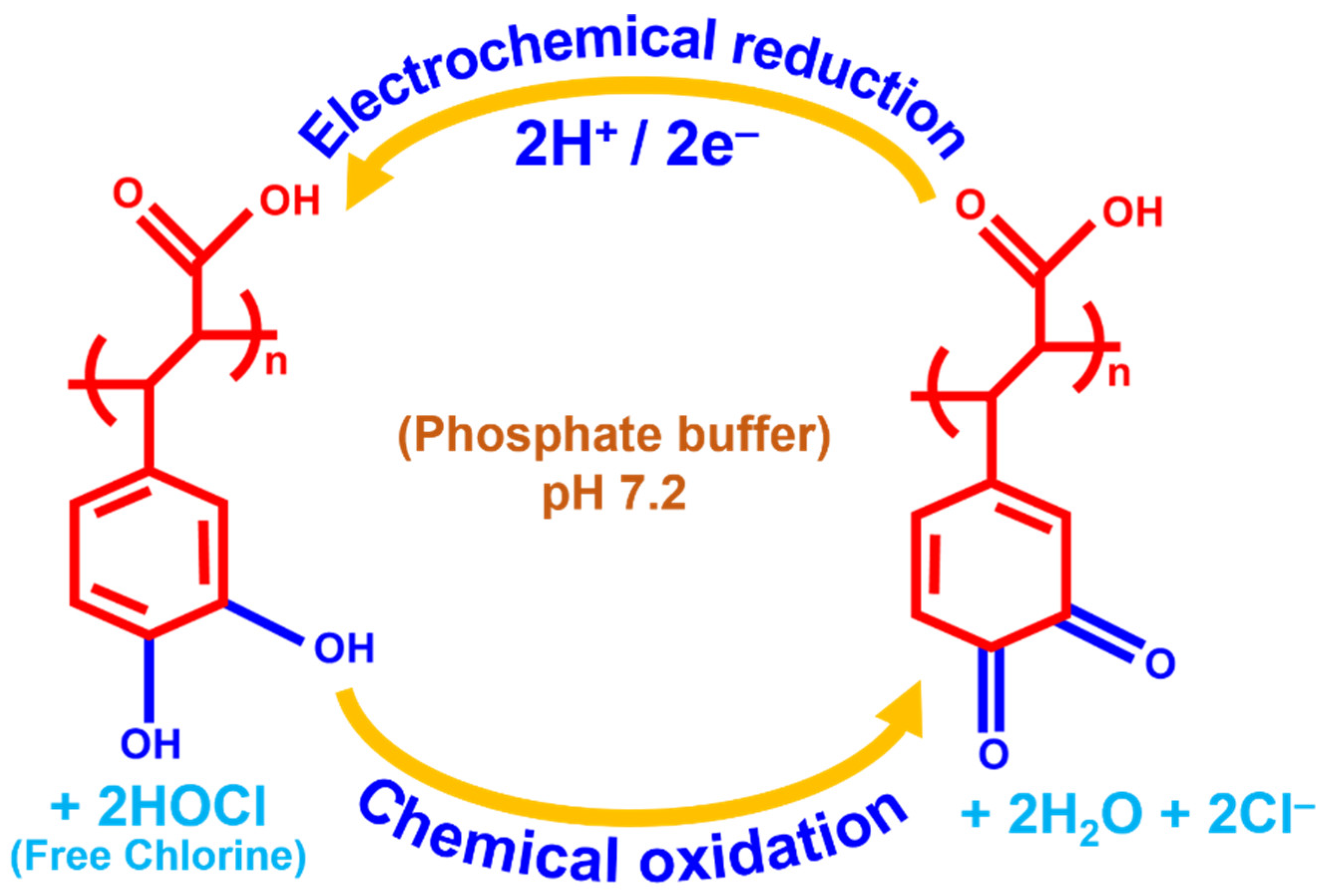 Nanomaterials 13 00151 sch002