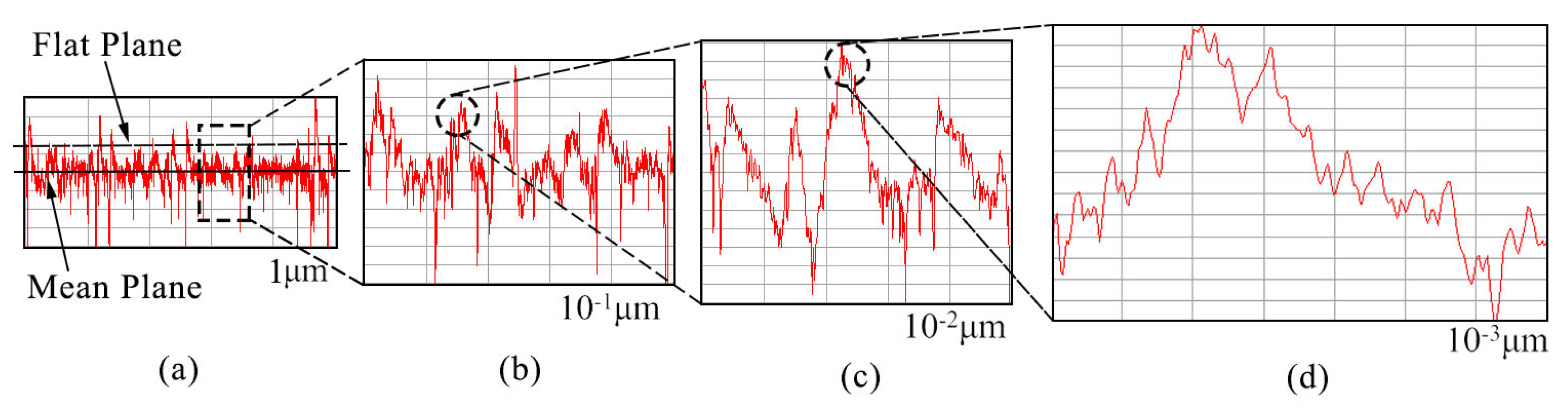 Nanomaterials 13 00152 g003