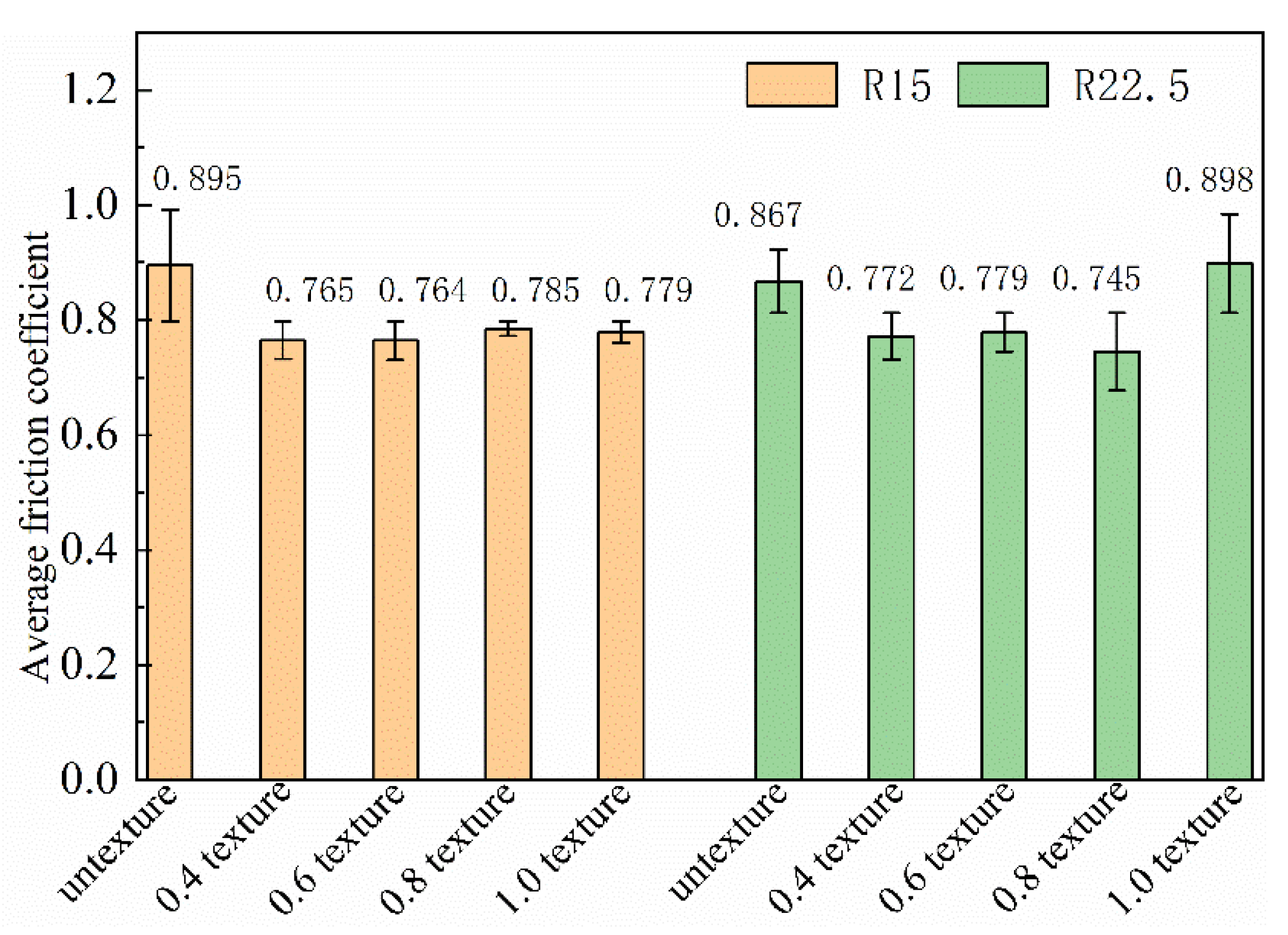 Nanomaterials 13 00152 g005