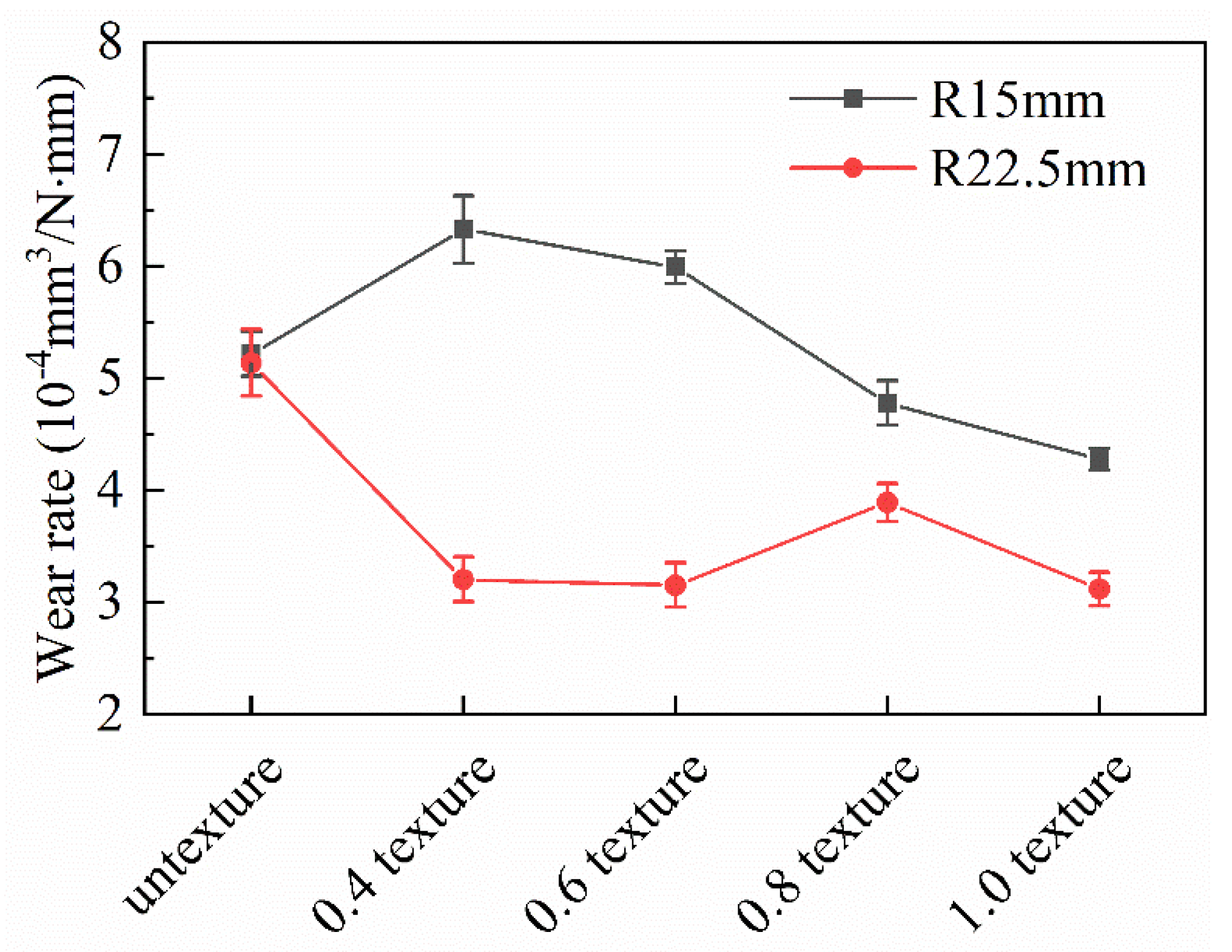 Nanomaterials 13 00152 g006