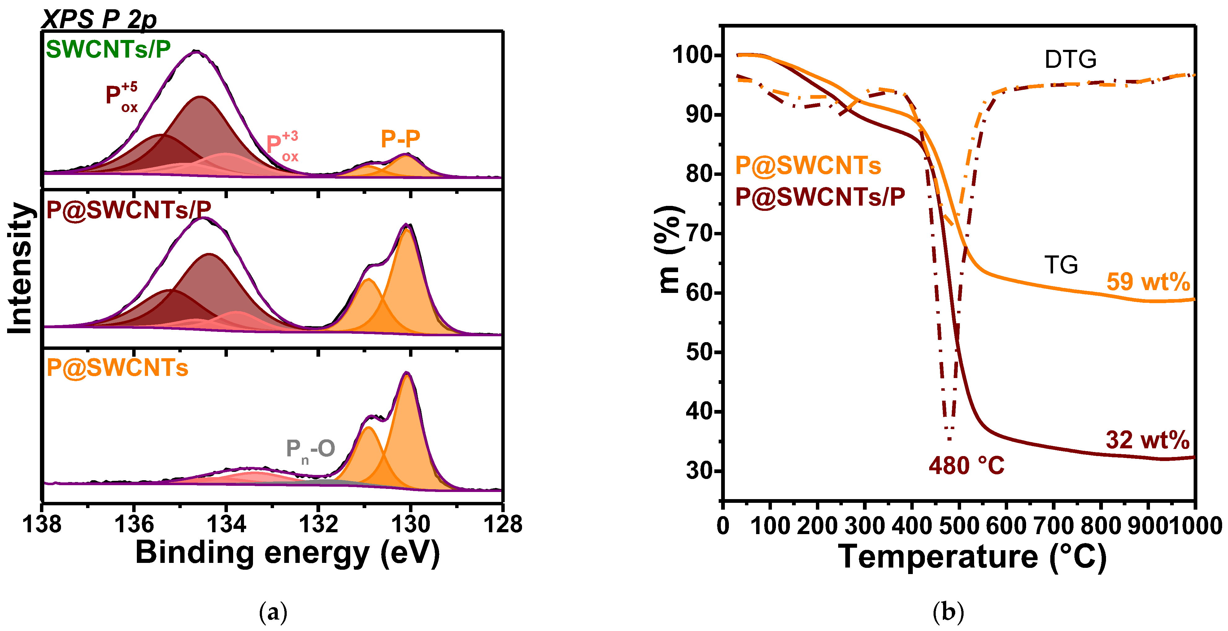 Nanomaterials 13 00153 g004