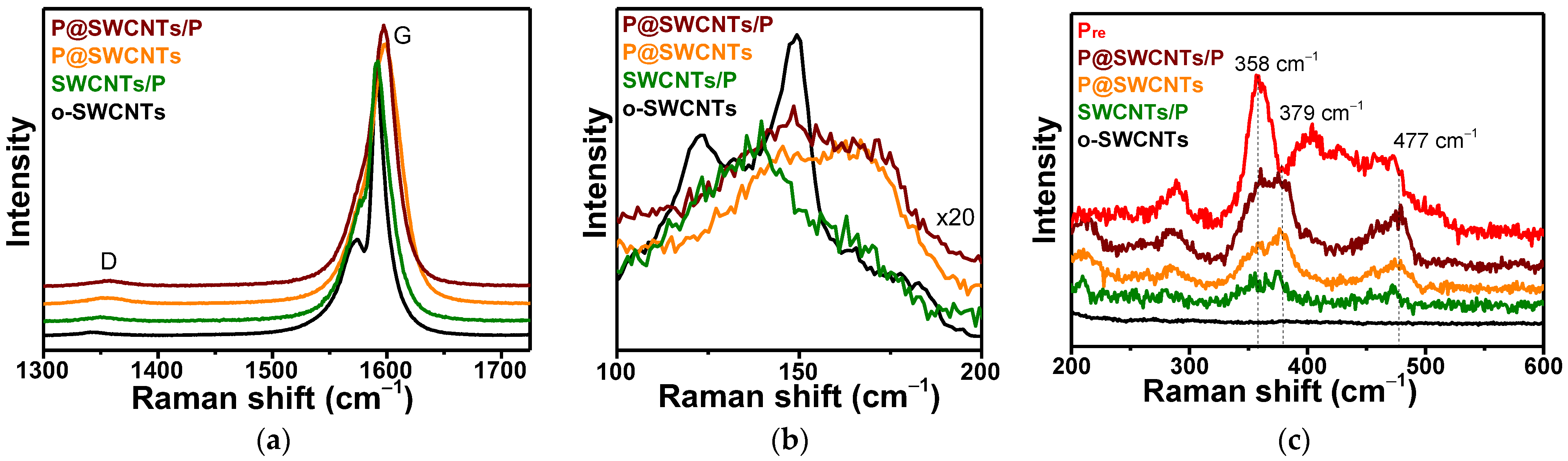 Nanomaterials 13 00153 g005