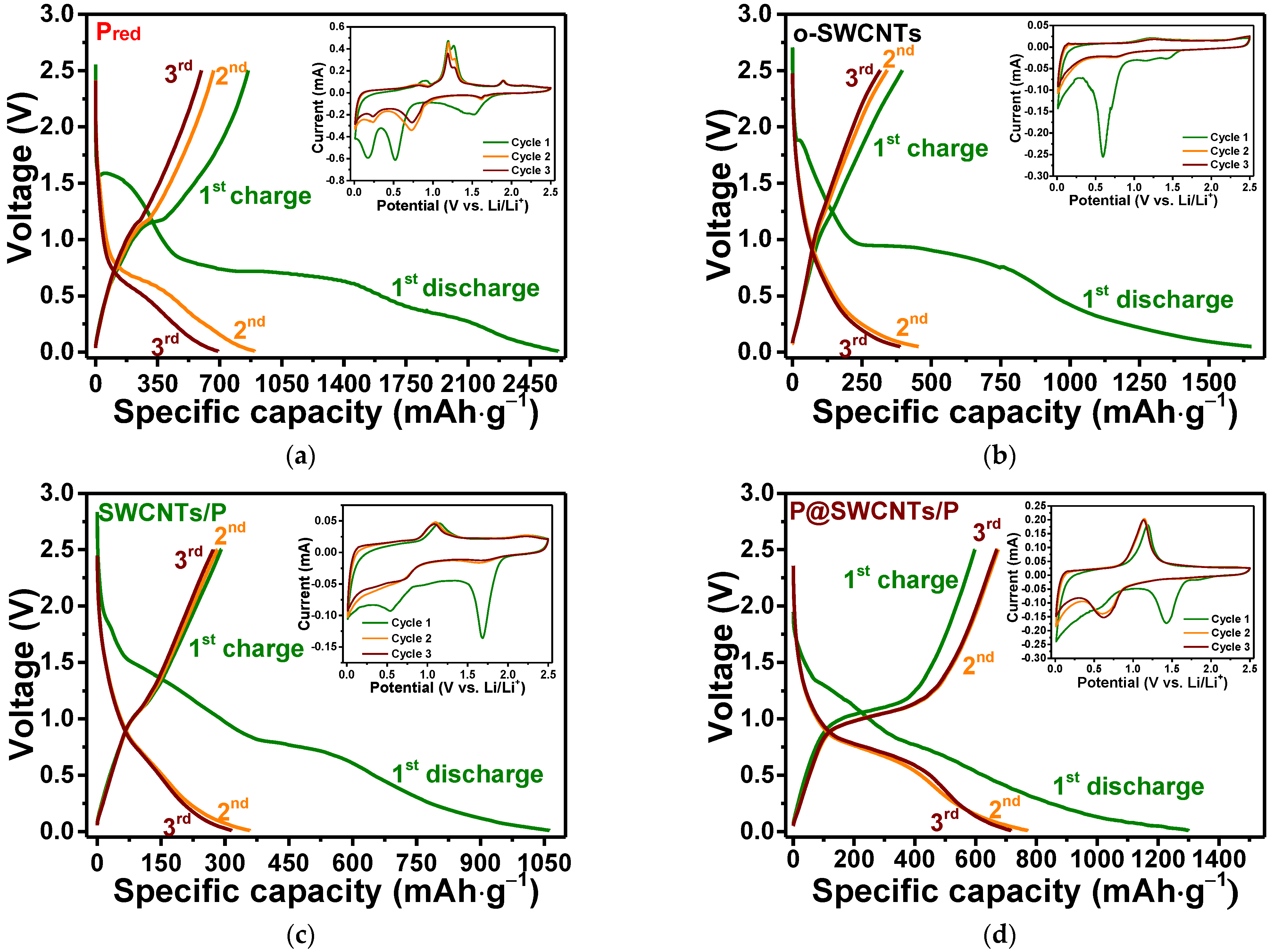 Nanomaterials 13 00153 g006a