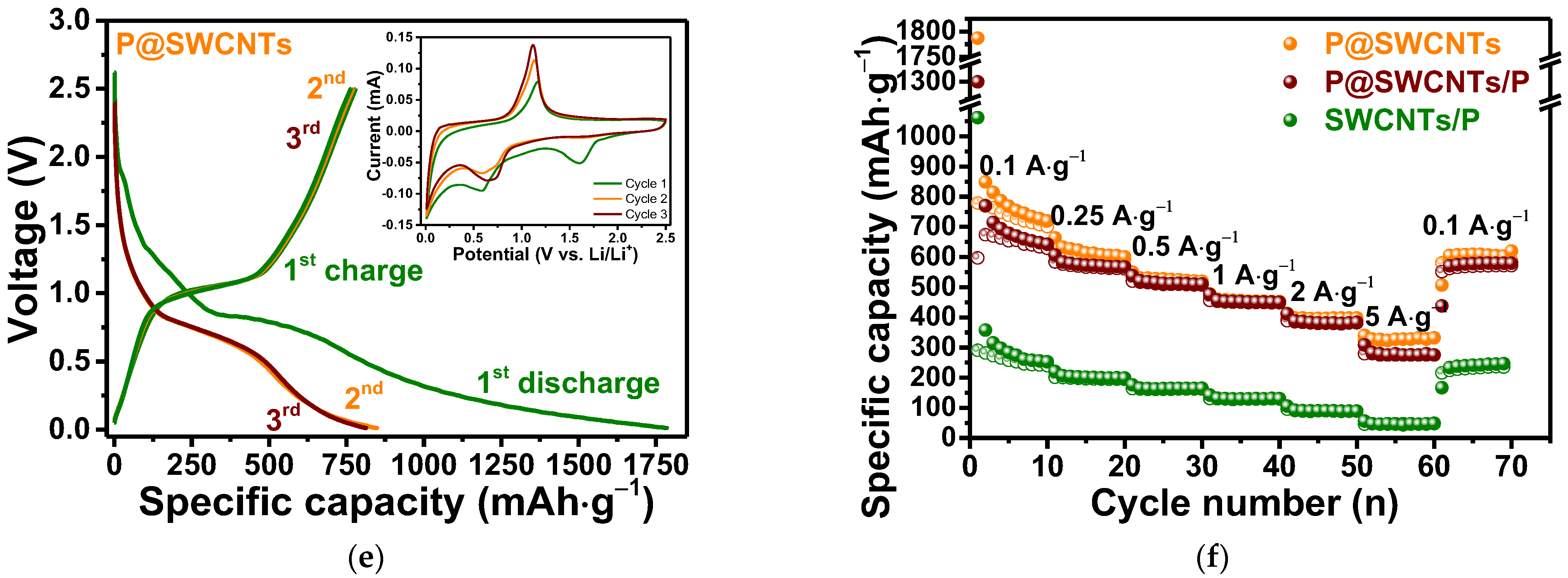 Nanomaterials 13 00153 g006b