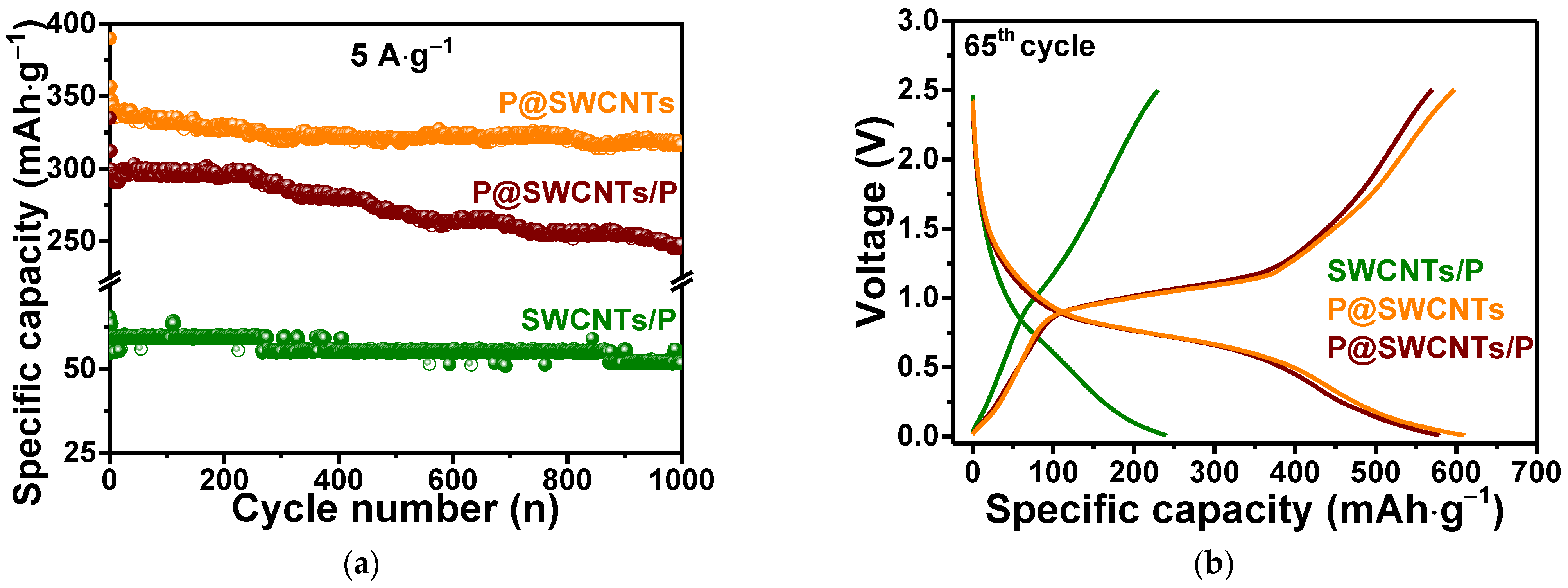 Nanomaterials 13 00153 g007
