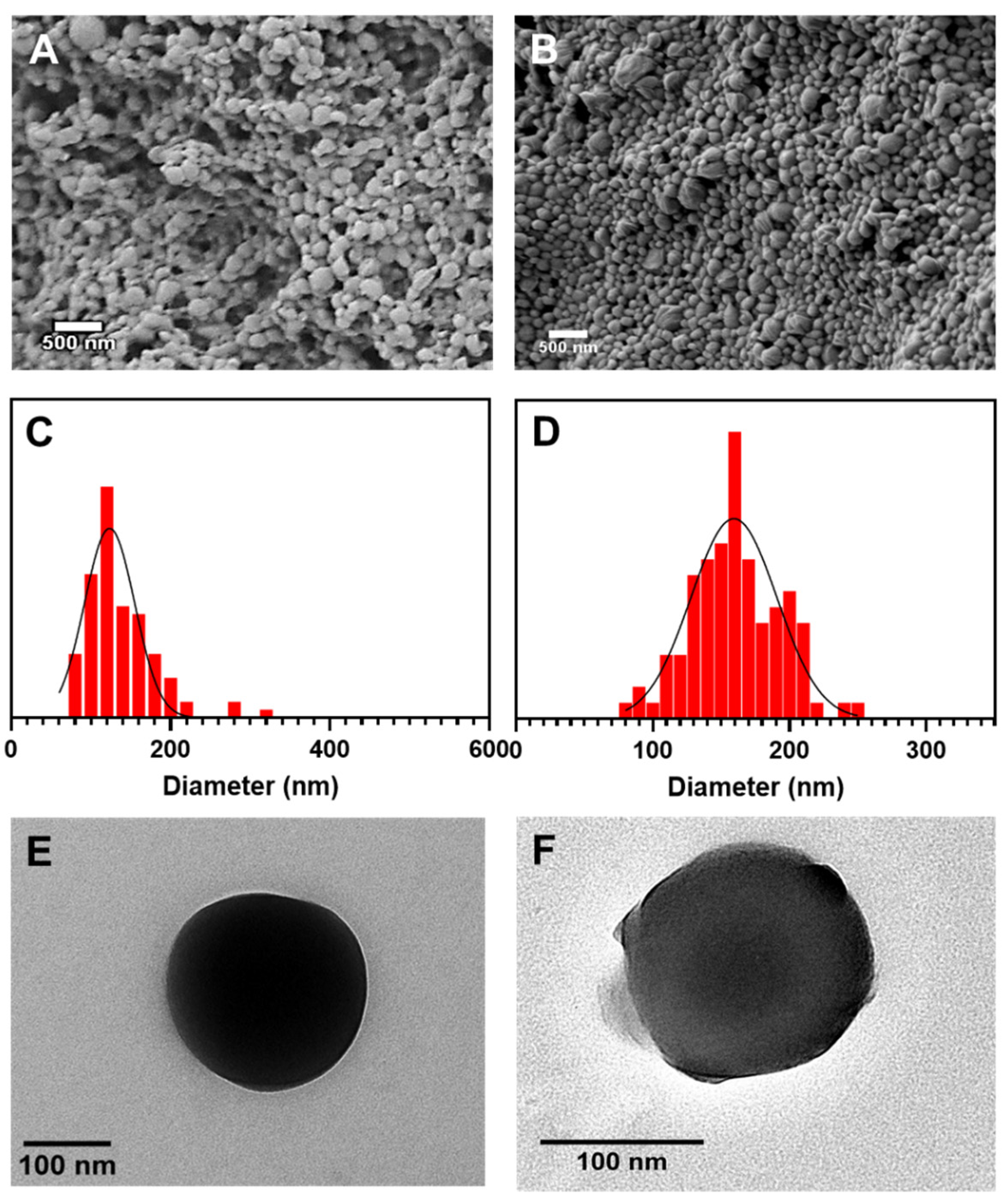 Nanomaterials 13 00155 g001
