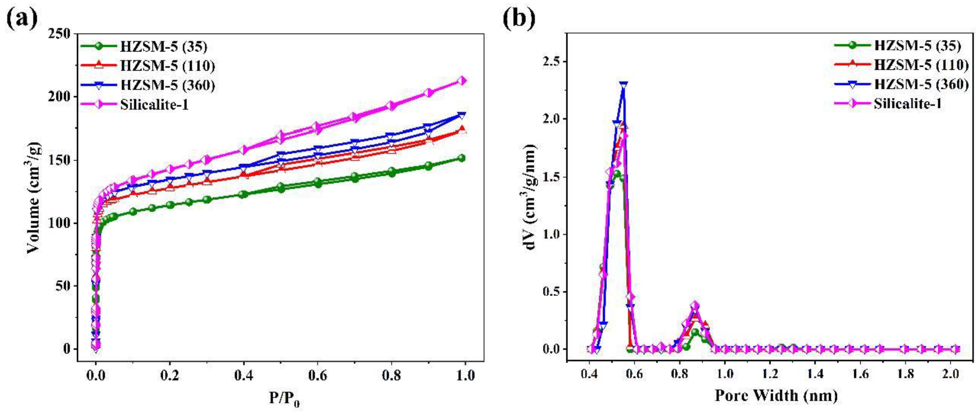 Nanomaterials 13 00156 g004