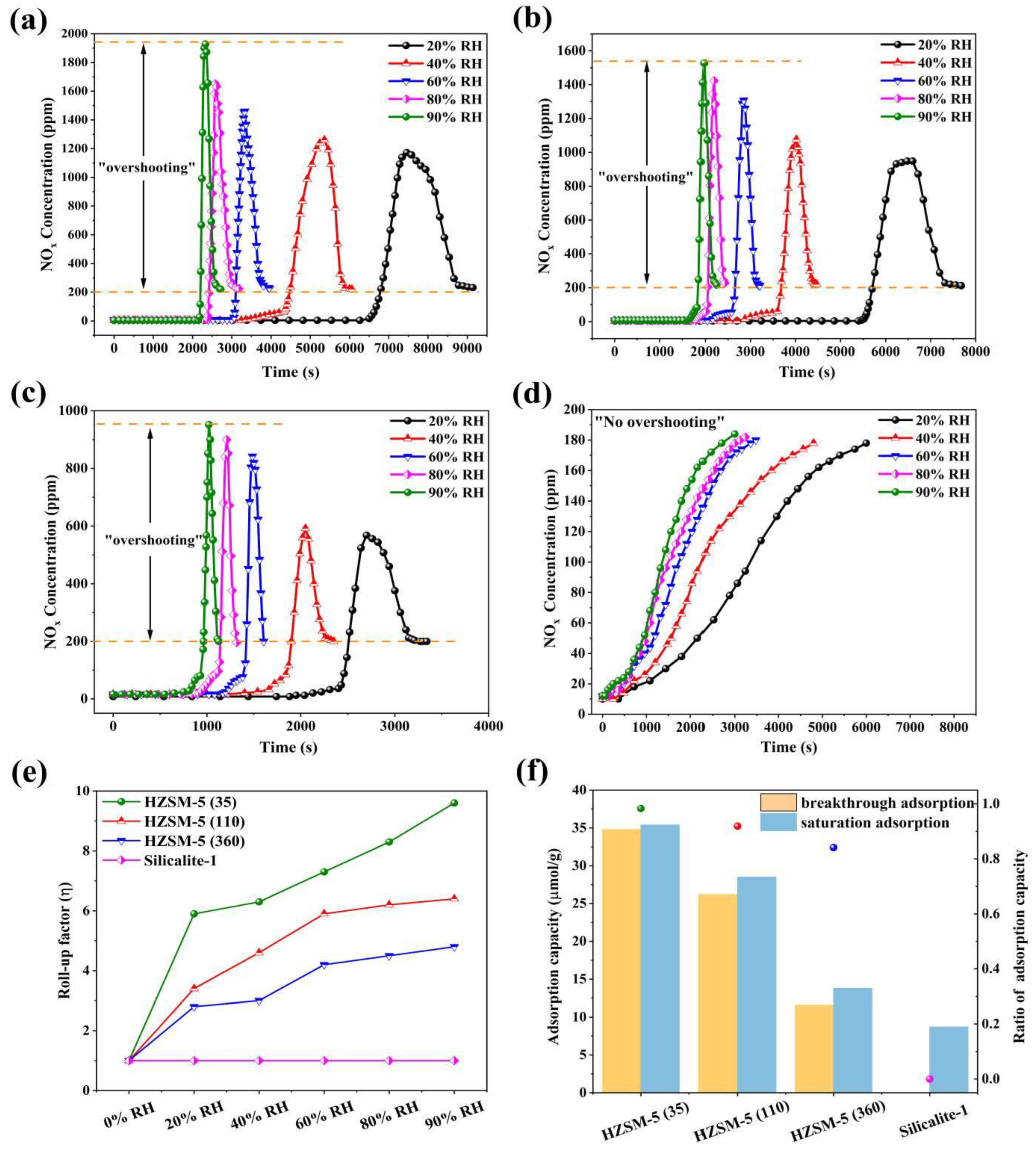 Nanomaterials 13 00156 g007