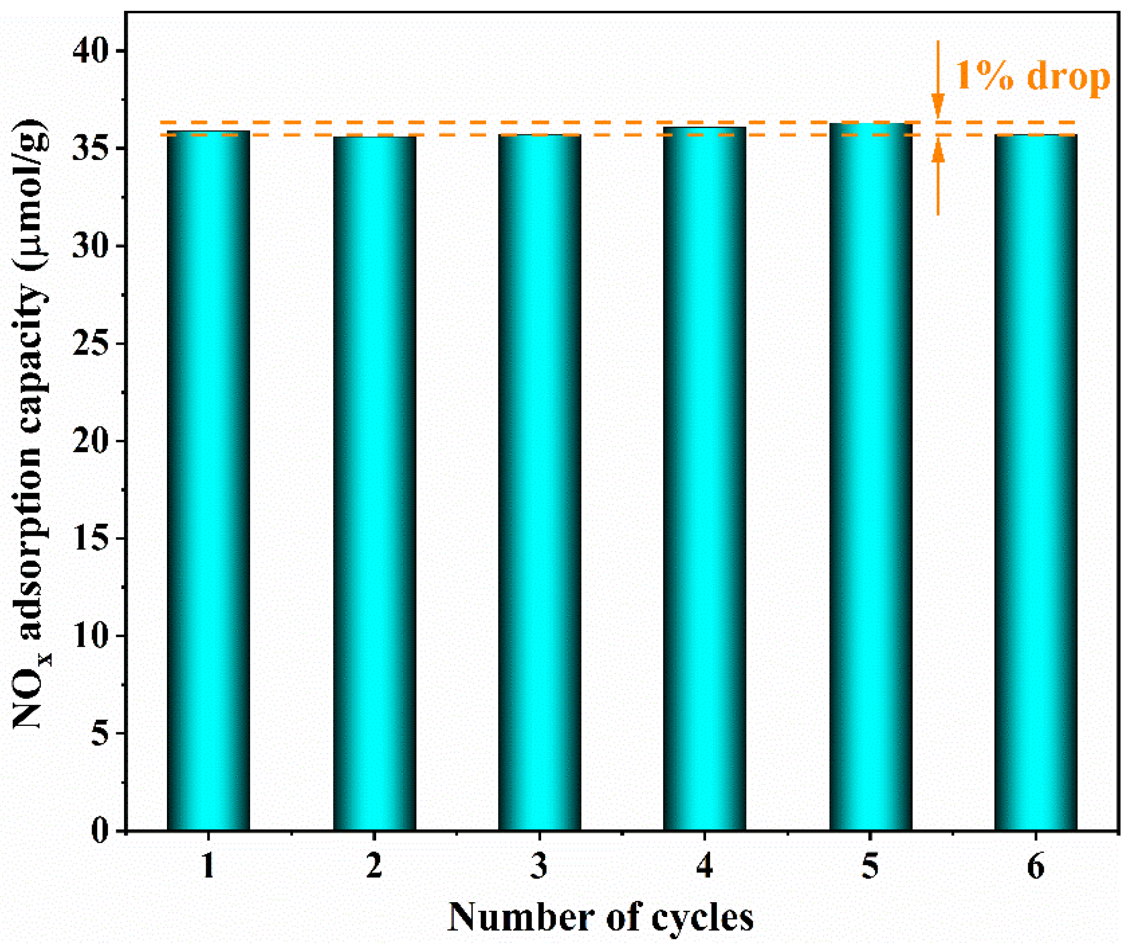 Nanomaterials 13 00156 g010