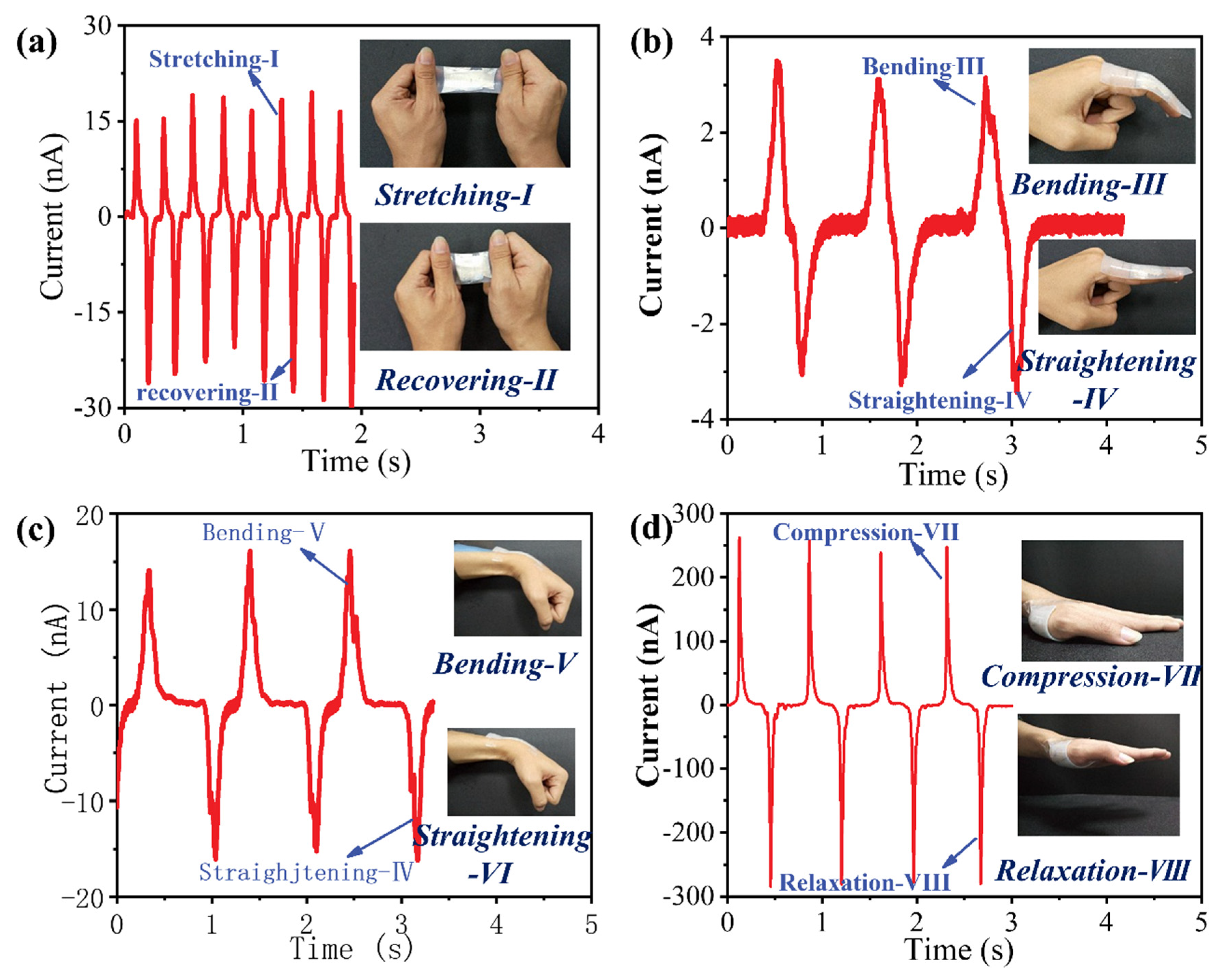 Nanomaterials 13 00158 g003